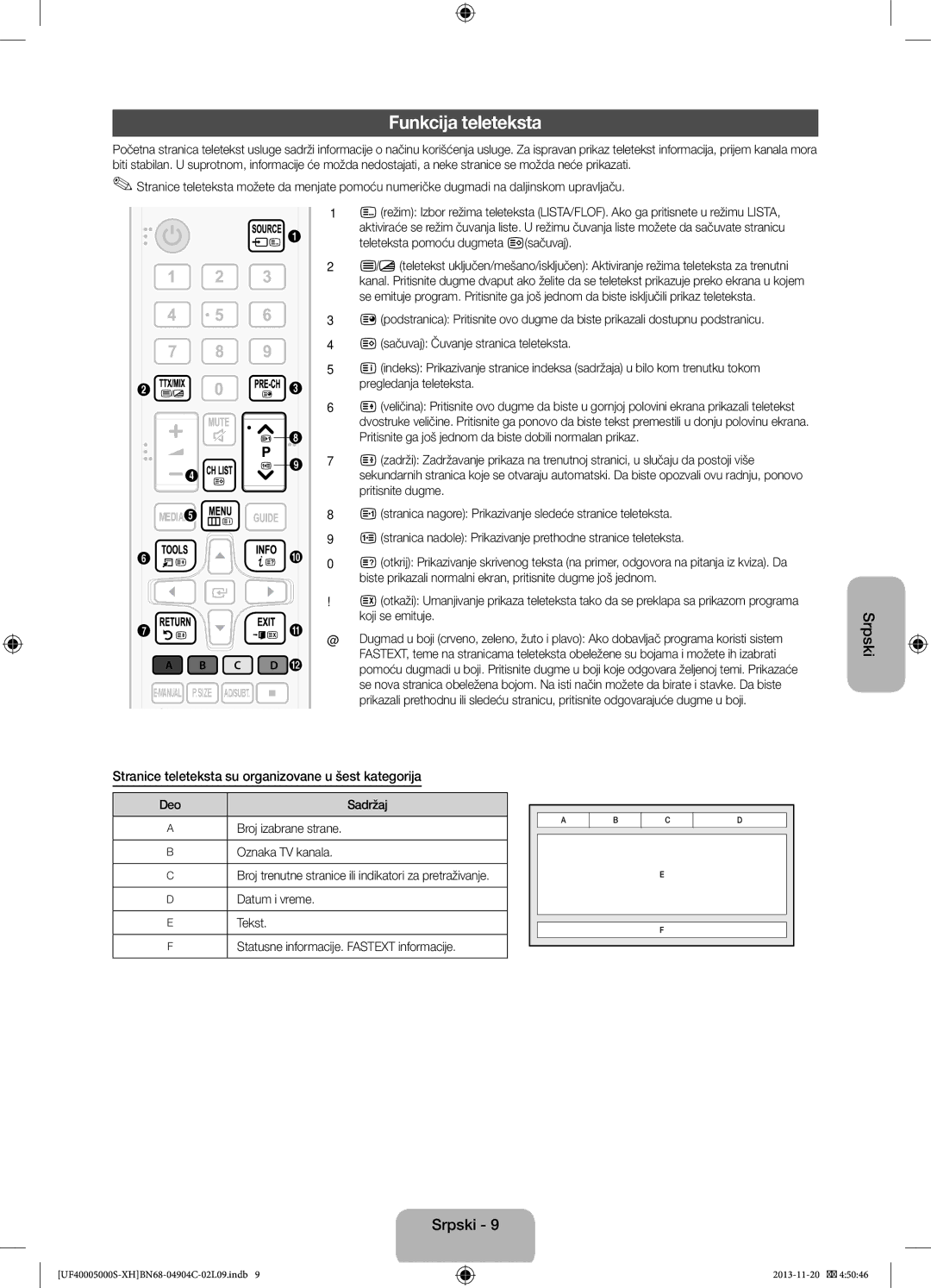 Samsung UE22F5000AWXZF, UE22F5000AWXXH, UE28F4000AWXXH, UE19F4000AWXXH Stranice teleteksta su organizovane u šest kategorija 