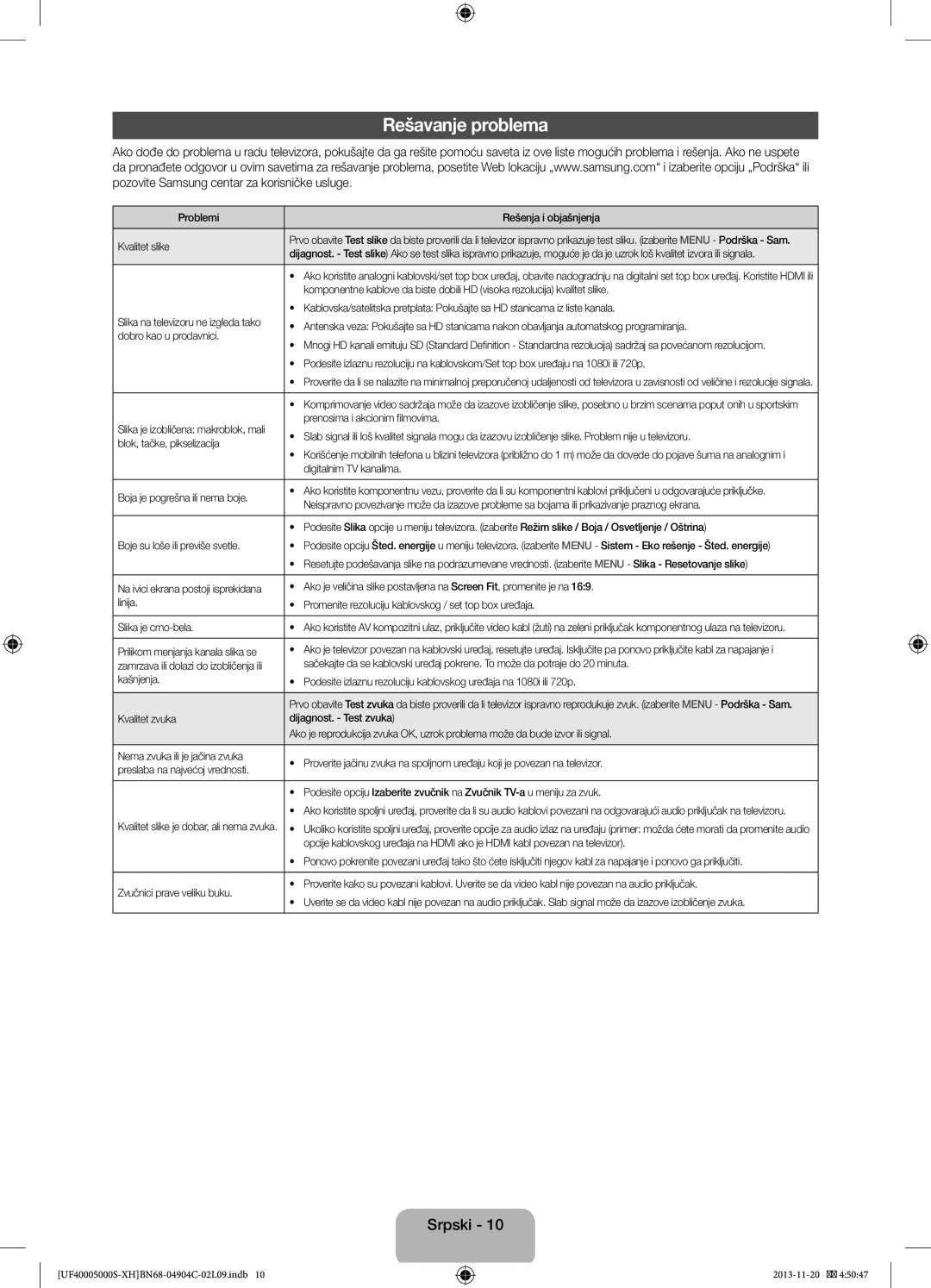 Samsung UE22F5000AWXXC, UE22F5000AWXXH, UE28F4000AWXXH, UE19F4000AWXXH, UE22F5000AWXZF, UE28F4000AWXXC manual Rešavanje problema 