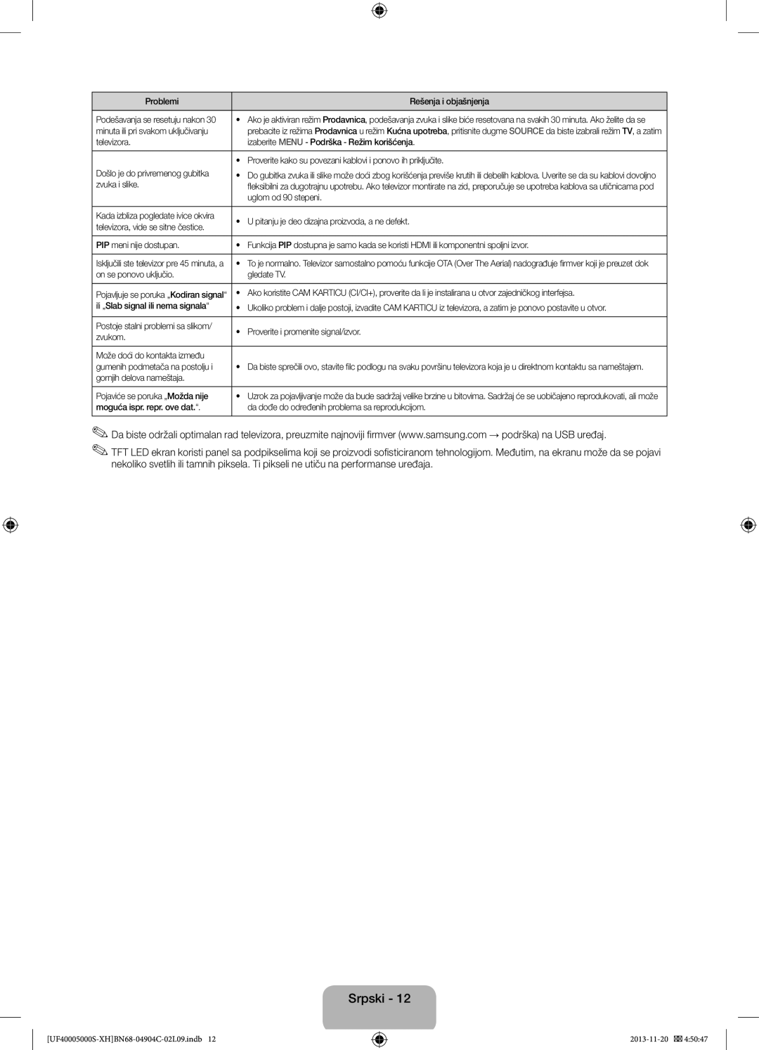 Samsung UE19F4000AWXXC, UE22F5000AWXXH manual Problemi Rešenja i objašnjenja, Zvuka i slike, Uglom od 90 stepeni, Zvukom 