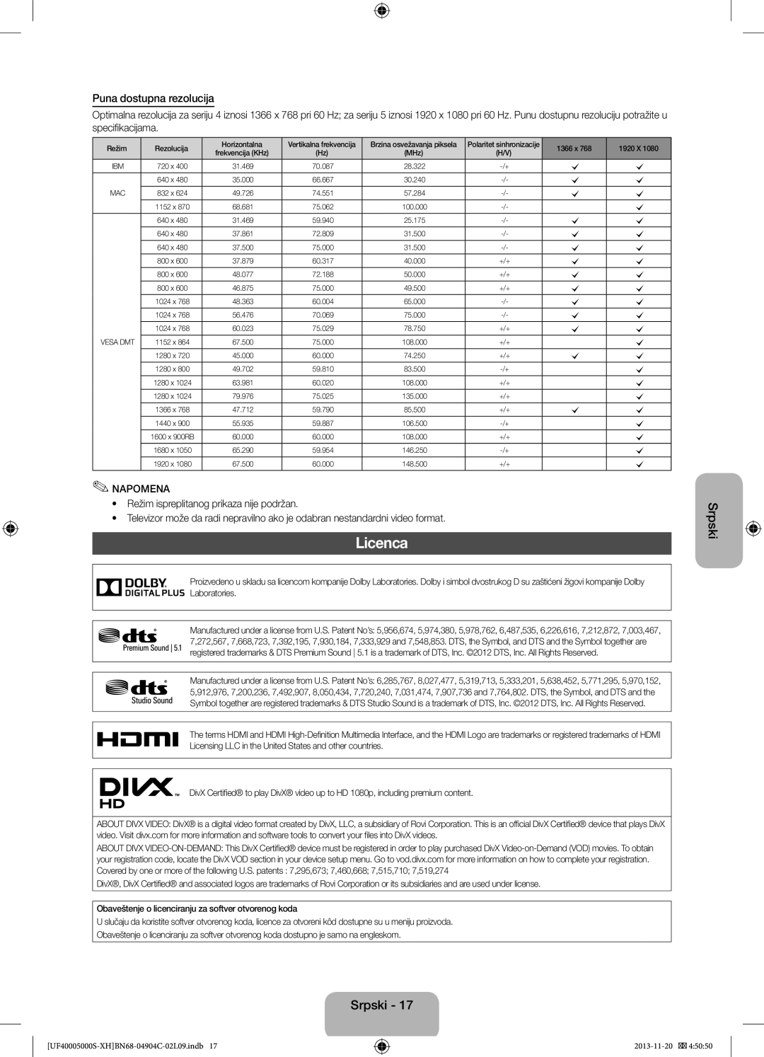 Samsung UE28F4000AWXXH, UE22F5000AWXXH, UE19F4000AWXXH, UE22F5000AWXZF, UE22F5000AWXXC manual Licenca, Puna dostupna rezolucija 