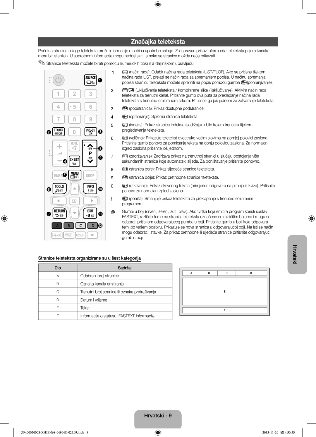 Samsung UE28F4000AWXBT, UE22F5000AWXXH manual Značajka teleteksta, Stranice teleteksta organizirane su u šest kategorija 