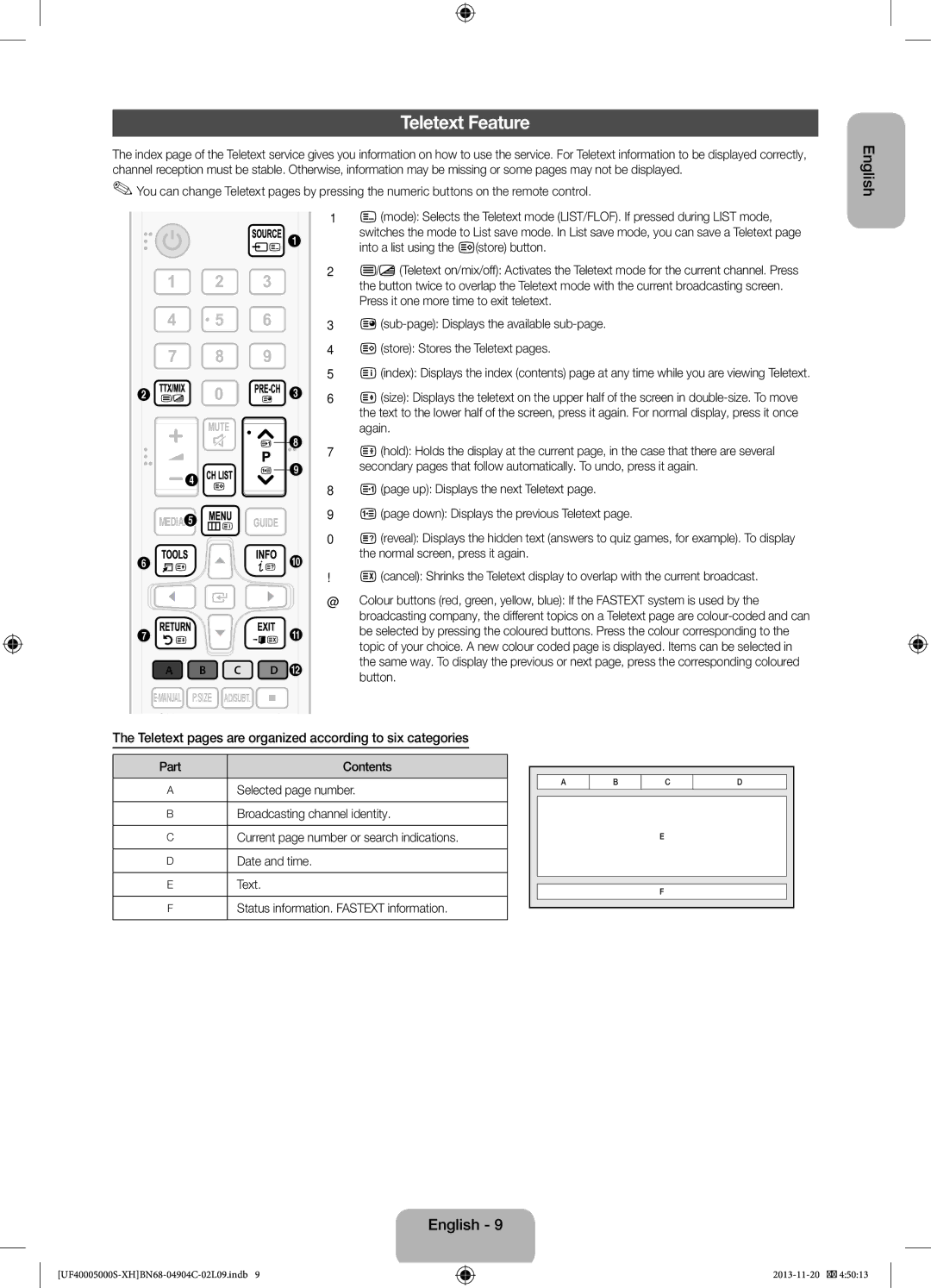 Samsung UE28F4000AWXBT, UE22F5000AWXXH manual Teletext Feature, Teletext pages are organized according to six categories 