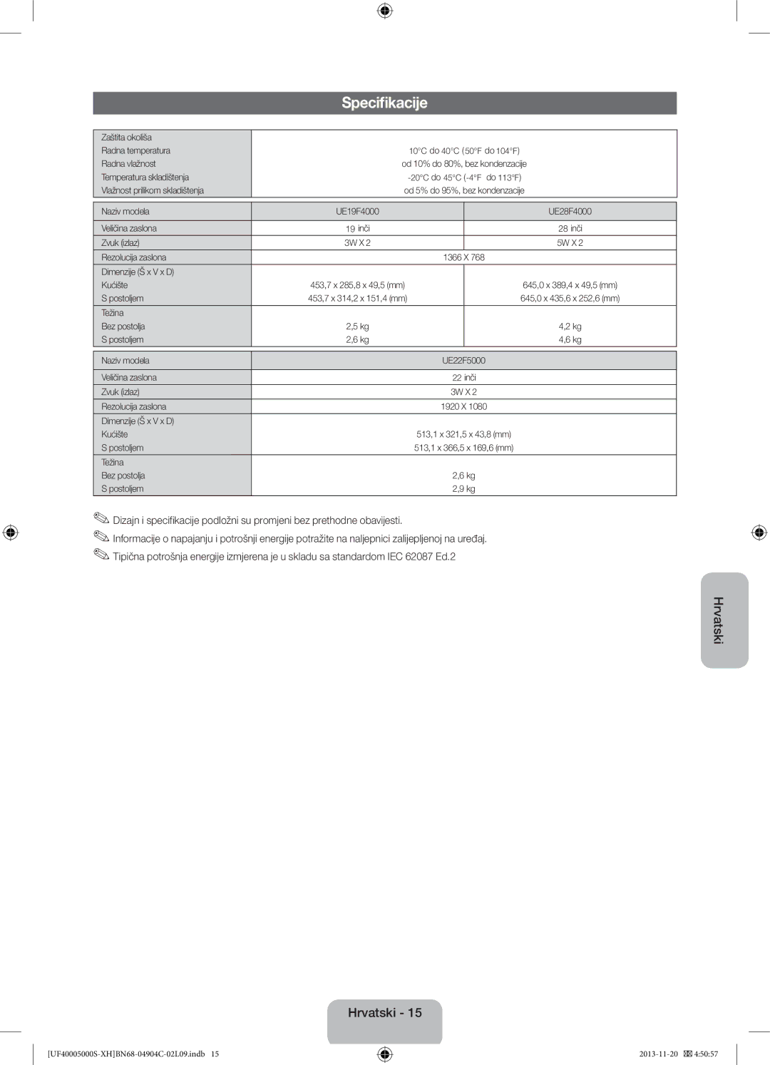 Samsung UE28F4000AWXXC manual Zaštita okoliša Radna temperatura, Radna vlažnost, Temperatura skladištenja, Veličina zaslona 