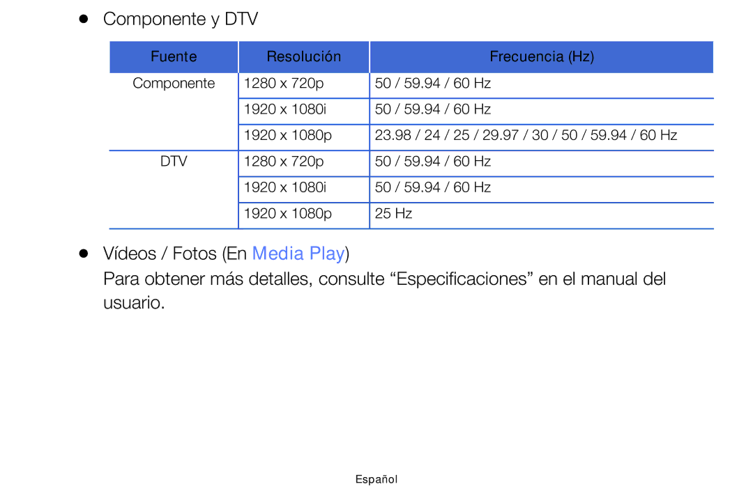 Samsung UE46F6100AWXXC, UE22F5000AWXXH, UE40F6100AWXXC, UE28F4000AWXXH, UE55F6100AWXXH, UE22F5000AWXXC manual Componente y DTV 