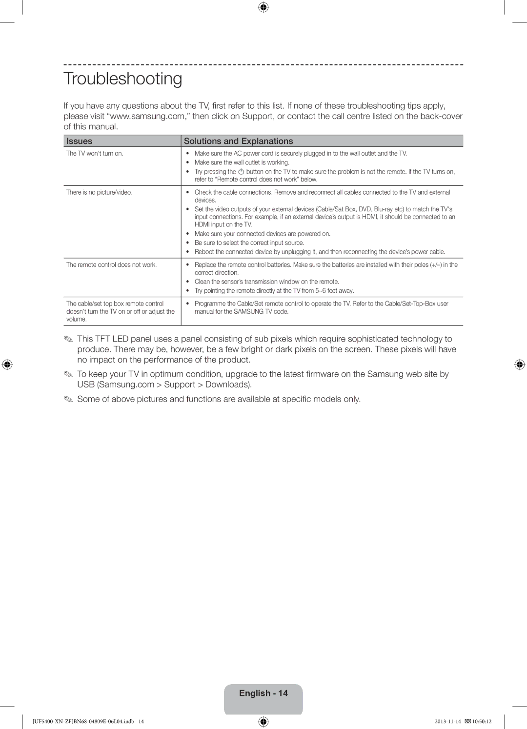 Samsung UE22F5410AWXZF, UE22F5400AWXZF manual Troubleshooting, Issues Solutions and Explanations 