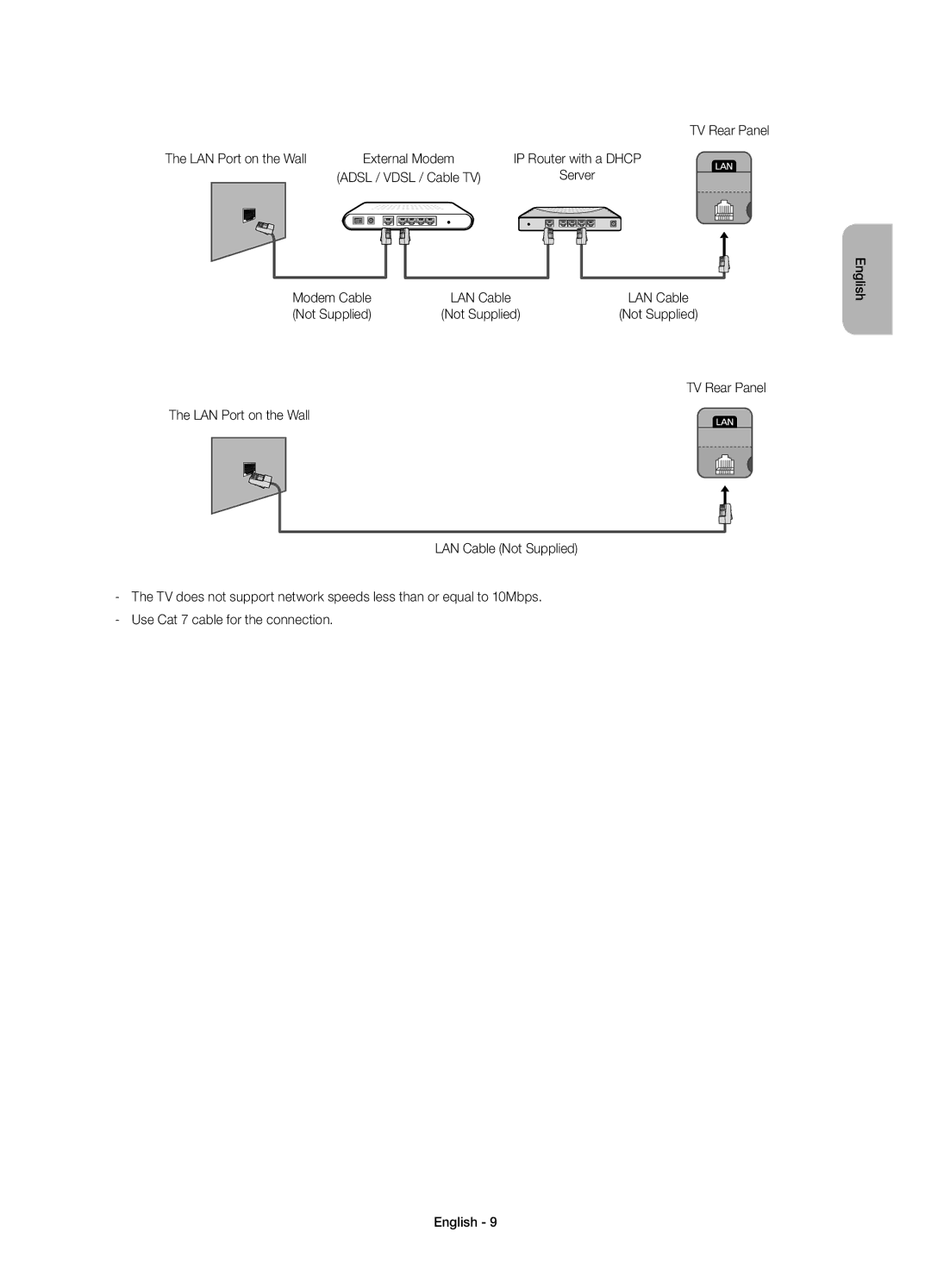 Samsung UE22H5610AKXRU, UE22H5600AKXRU, UE22H5600AKXMS manual TV Rear Panel LAN Port on the Wall, Modem Cable, Not Supplied 