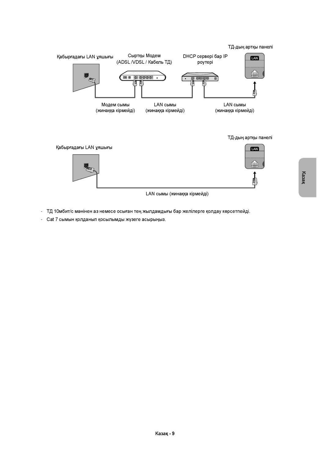 Samsung UE22H5600AKXMS, UE22H5600AKXRU, UE22H5610AKXRU manual Adsl /VDSL / Кабель ТД Роутері 