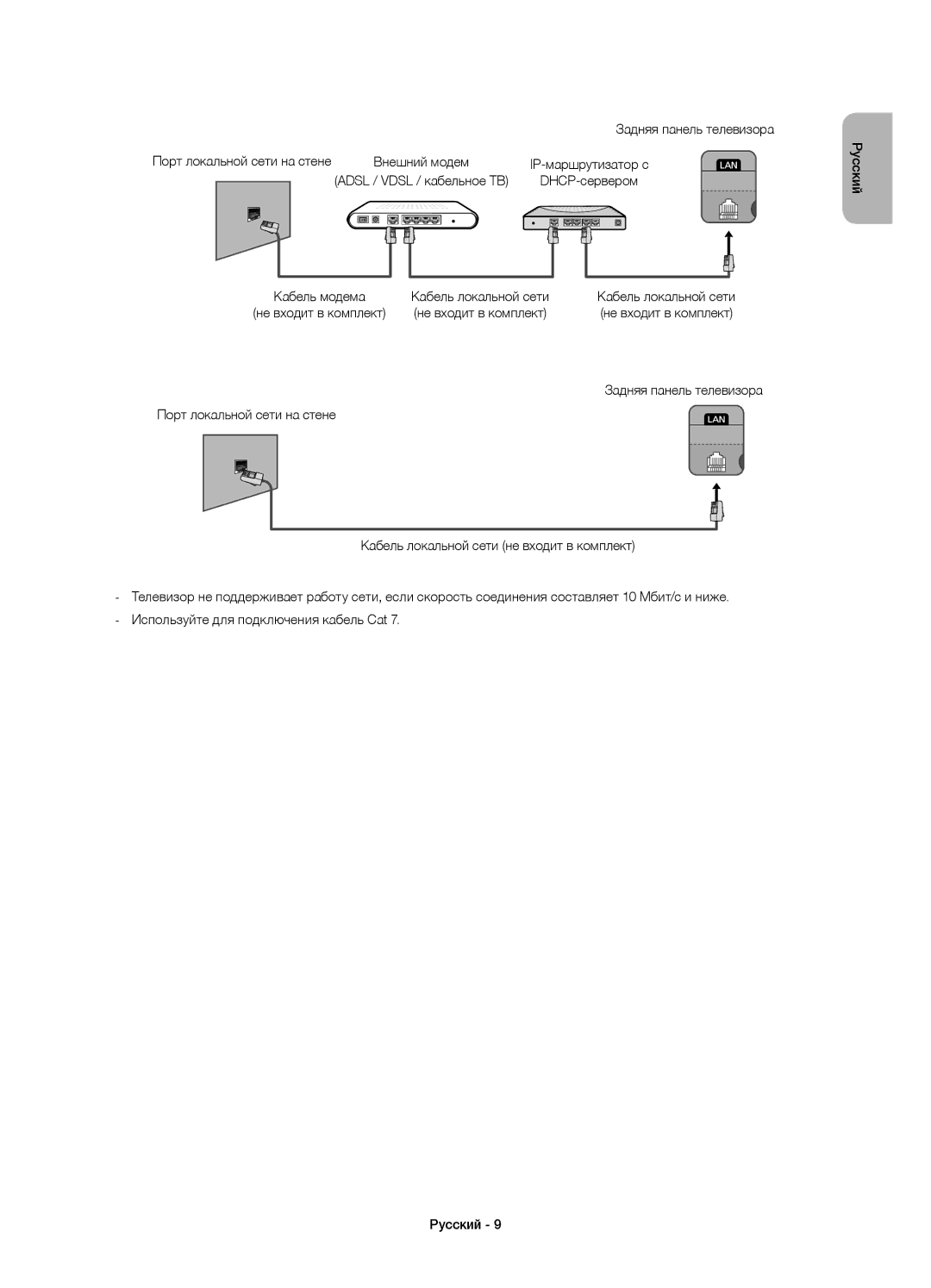 Samsung UE22H5600AKXRU, UE22H5610AKXRU, UE22H5600AKXMS manual Adsl / Vdsl / кабельное ТВ 