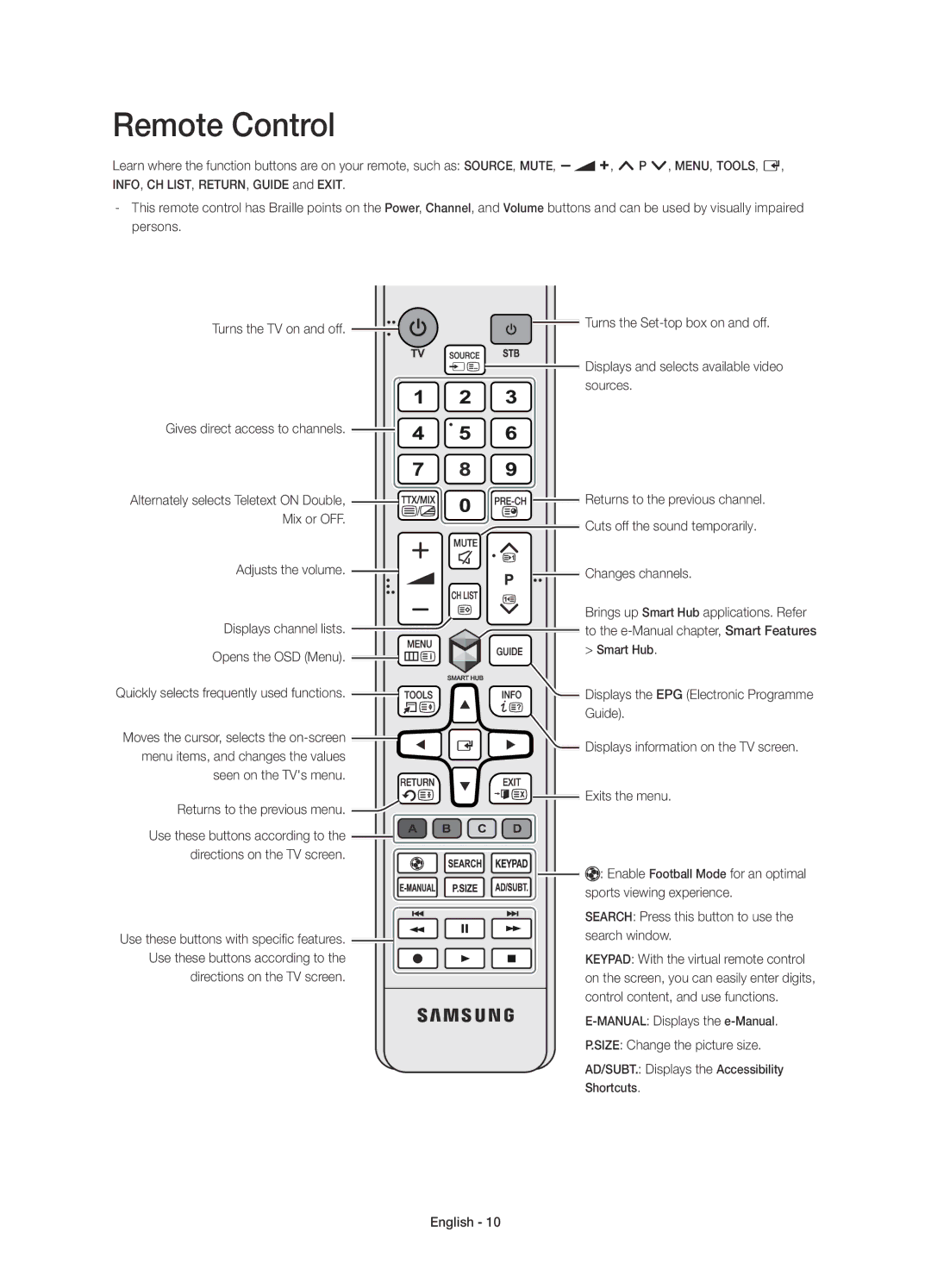 Samsung UE22H5610AWXXC, UE22H5600AWXXC manual Remote Control, Opens the OSD Menu 