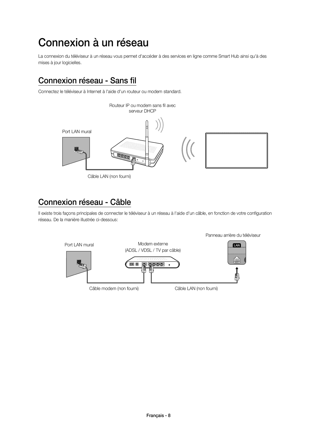 Samsung UE22H5610AWXXC, UE22H5600AWXXC manual Connexion à un réseau, Connexion réseau Sans fil, Connexion réseau Câble 