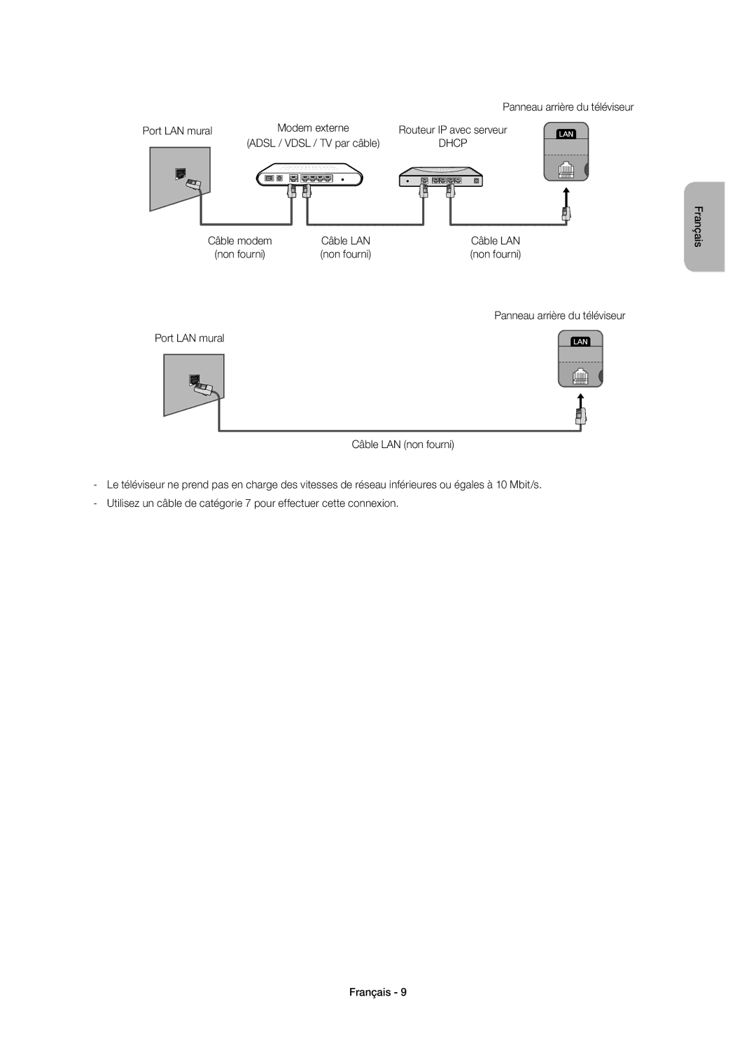 Samsung UE22H5600AWXXC, UE22H5610AWXXC manual Dhcp 