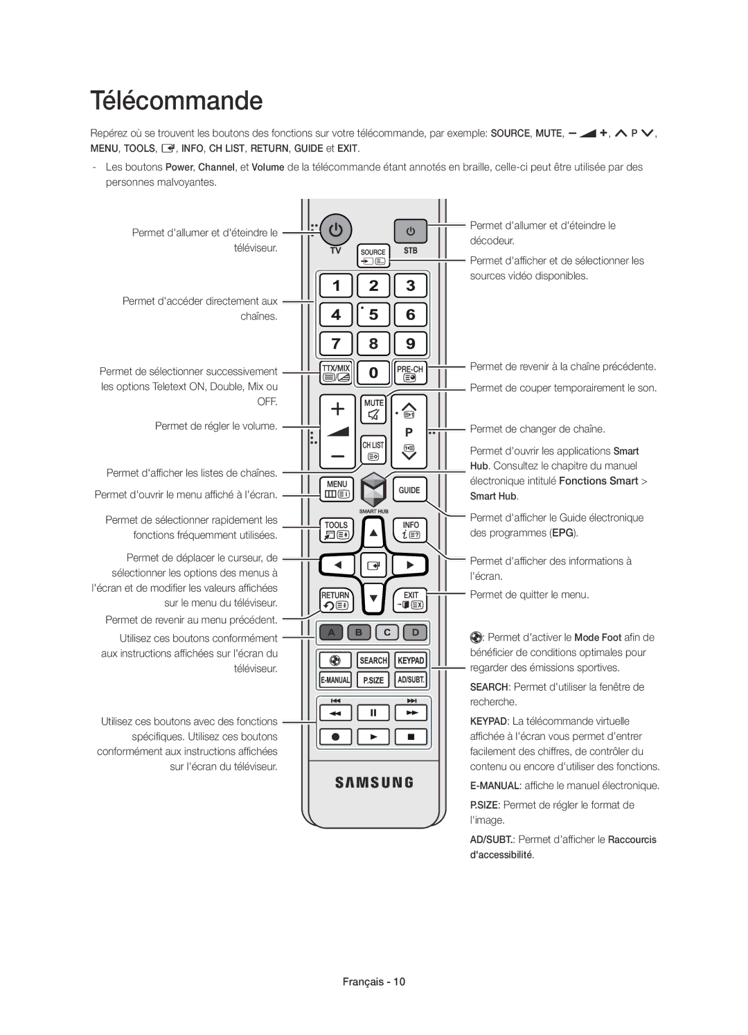 Samsung UE22H5610AWXXC, UE22H5600AWXXC manual Télécommande, Off 