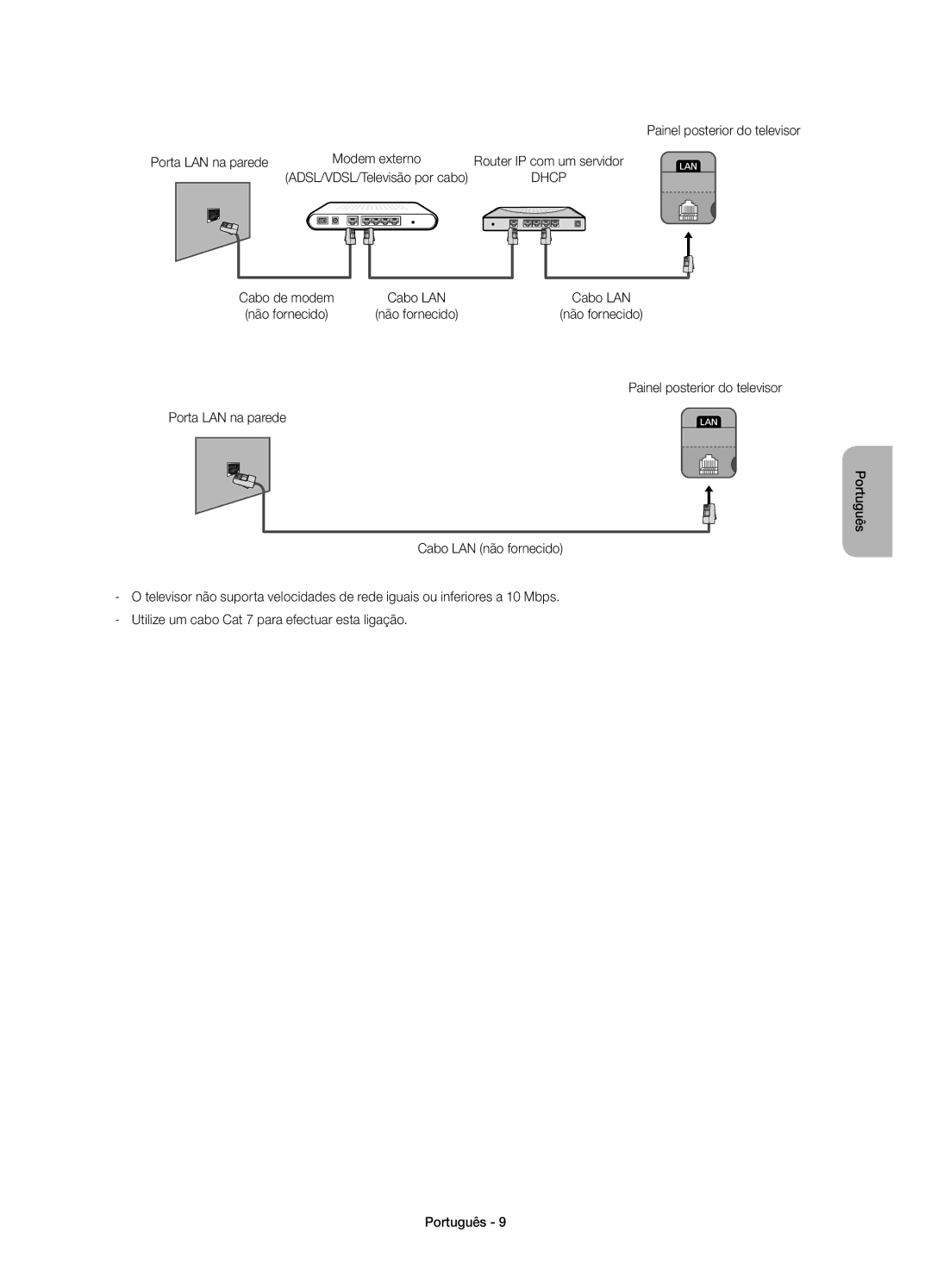 Samsung UE22H5600AWXXC, UE22H5610AWXXC manual Painel posterior do televisor Porta LAN na parede 