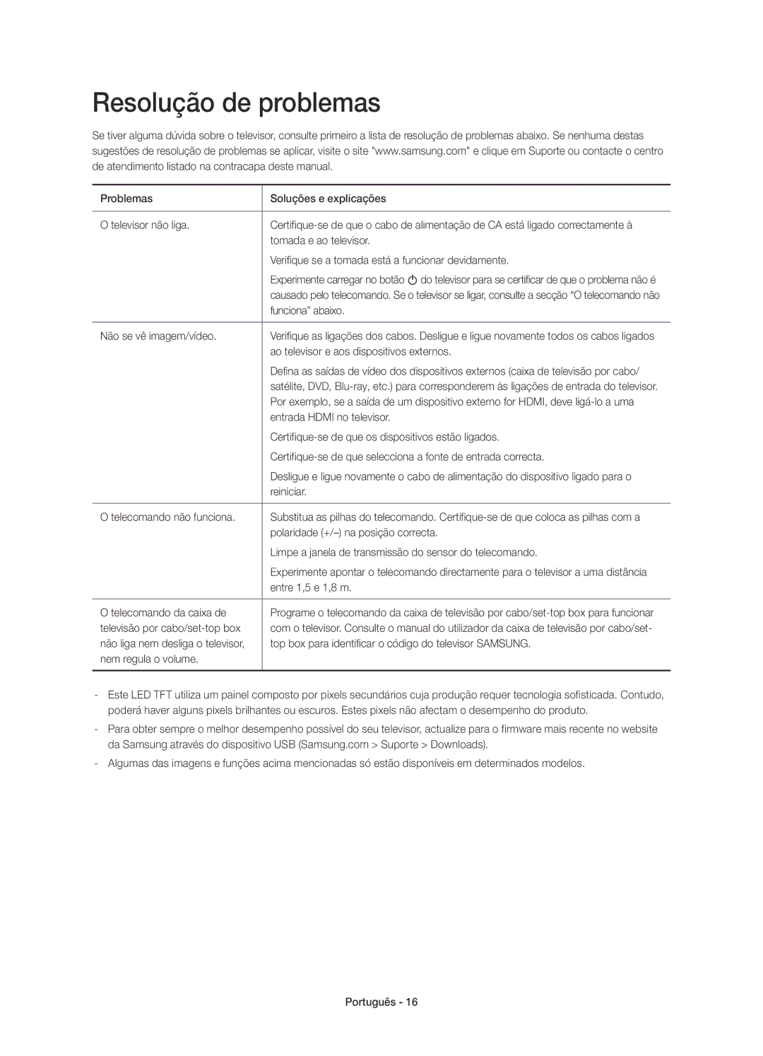 Samsung UE22H5610AWXXC, UE22H5600AWXXC manual Resolução de problemas, Ao televisor e aos dispositivos externos 