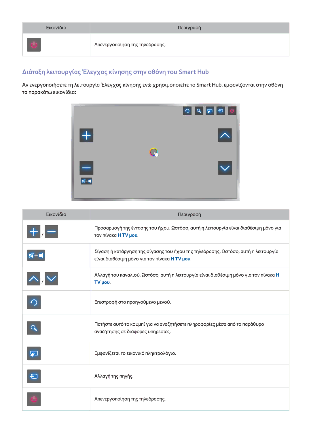 Samsung UE48H6400AWXXH, UE22H5610AWXXH, UE32H6200AWXXH Διάταξη λειτουργίας Έλεγχος κίνησης στην οθόνη του Smart Hub, TV μου 