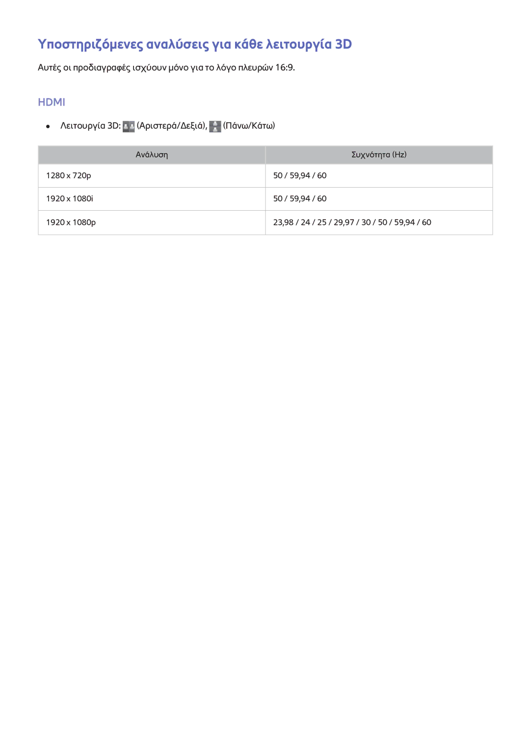 Samsung UE32H6410SSXXH, UE22H5610AWXXH, UE32H6200AWXXH manual Υποστηριζόμενες αναλύσεις για κάθε λειτουργία 3D, Hdmi 