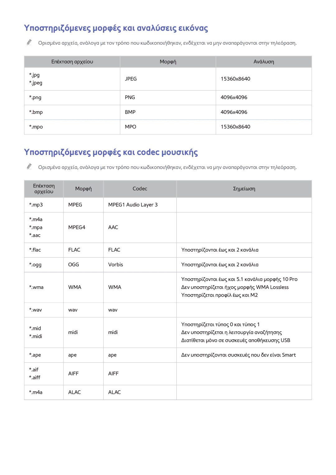 Samsung UE32H4510AWXXH manual Υποστηριζόμενες μορφές και αναλύσεις εικόνας, Υποστηριζόμενες μορφές και codec μουσικής 