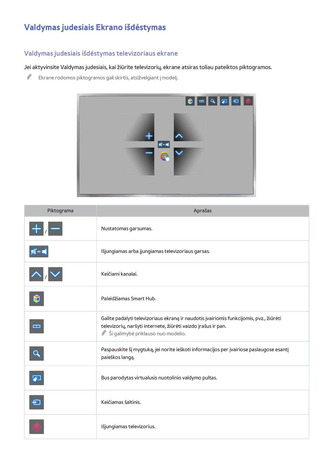 Samsung UE55H6700SLXXH manual Valdymas judesiais Ekrano išdėstymas, Valdymas judesiais išdėstymas televizoriaus ekrane 