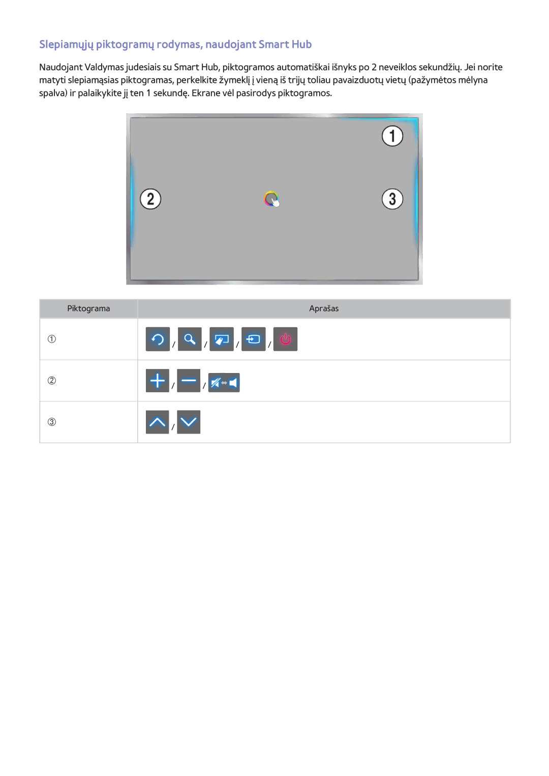 Samsung UE48H6670SLXXH, UE22H5610AWXXH, UE32H6470SSXZG, UE55H6410SSXXH Slepiamųjų piktogramų rodymas, naudojant Smart Hub 