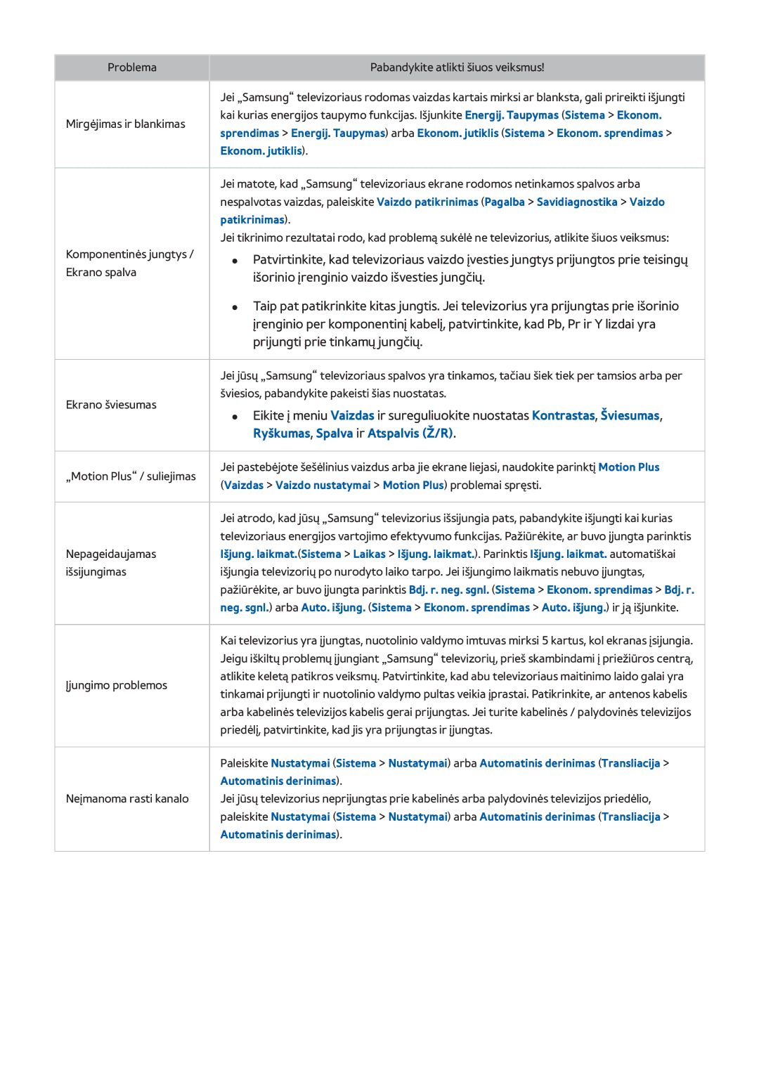 Samsung UE55H6500STXXH, UE22H5610AWXXH manual Išorinio įrenginio vaizdo išvesties jungčių, Prijungti prie tinkamų jungčių 