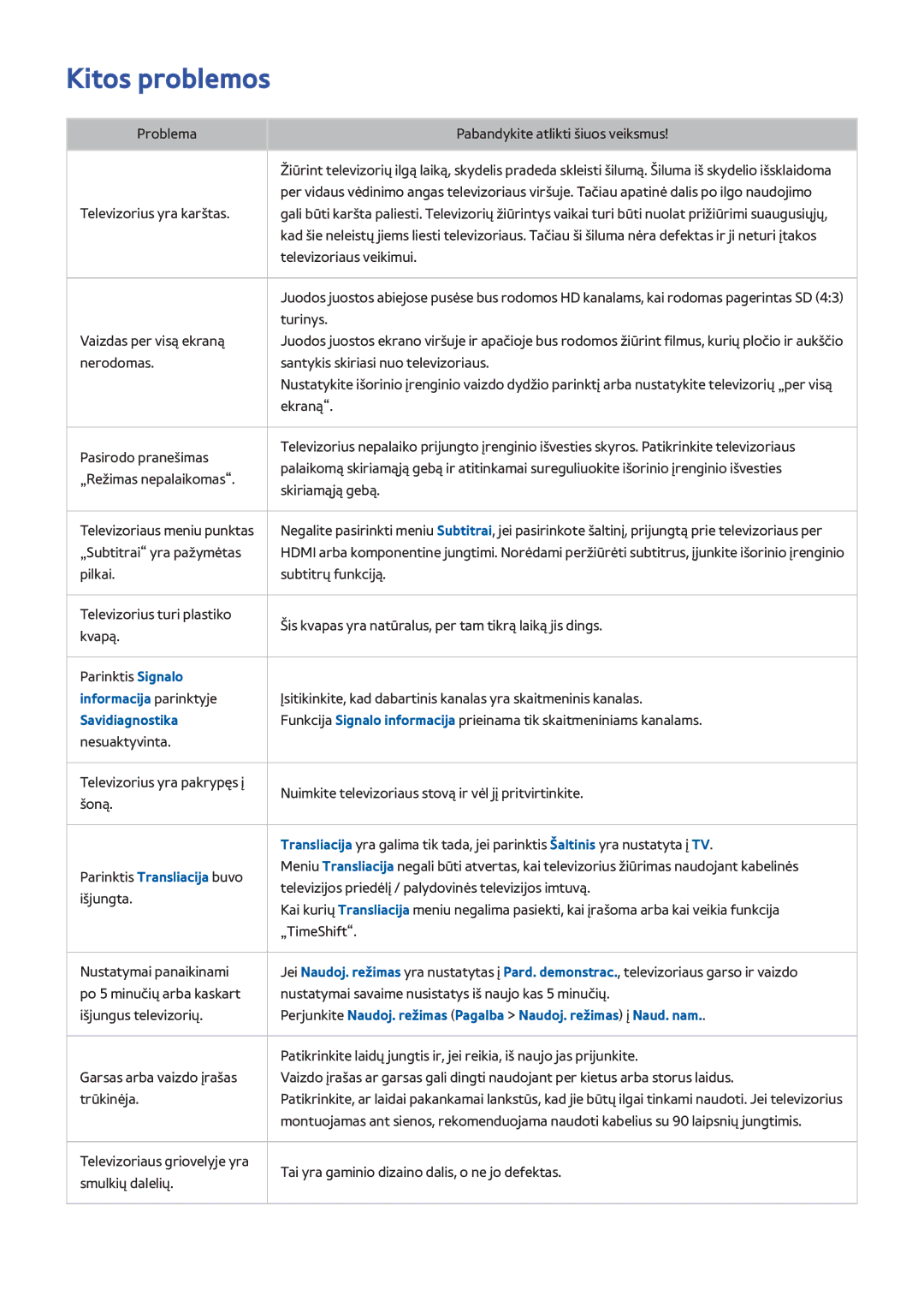 Samsung UE48H6670STXXH, UE22H5610AWXXH, UE32H6470SSXZG manual Kitos problemos, Problema Pabandykite atlikti šiuos veiksmus 