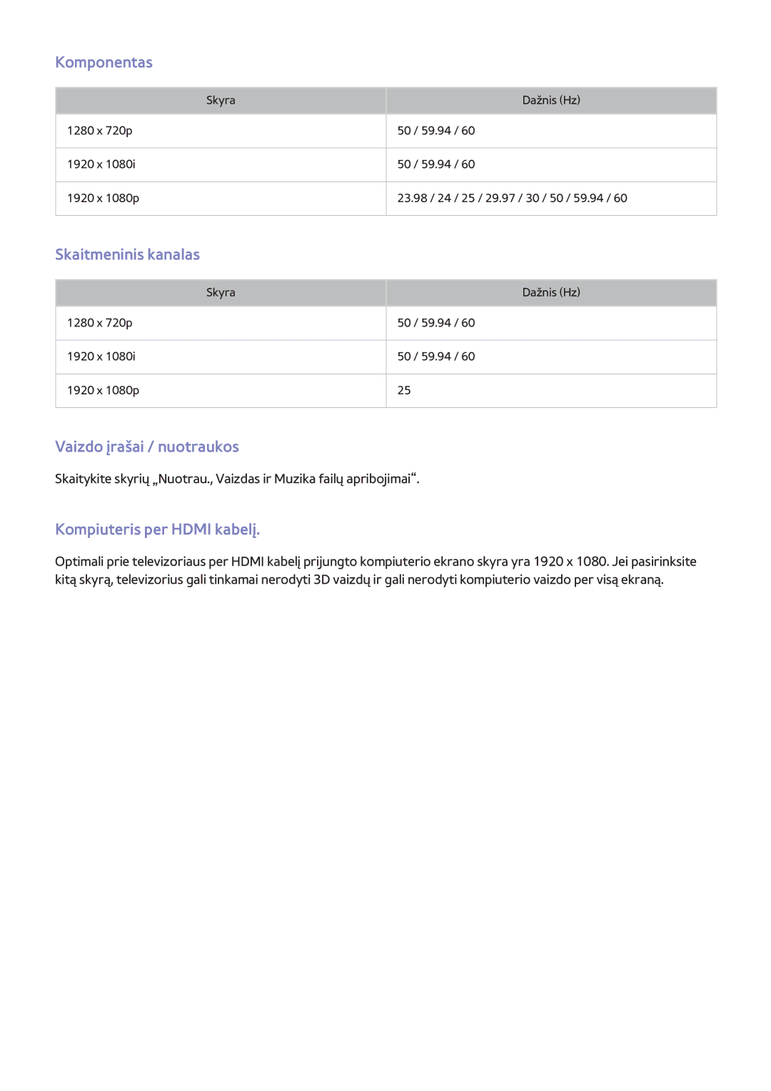 Samsung UE50H5500AKXXH manual Komponentas, Skaitmeninis kanalas, Vaizdo įrašai / nuotraukos, Kompiuteris per Hdmi kabelį 