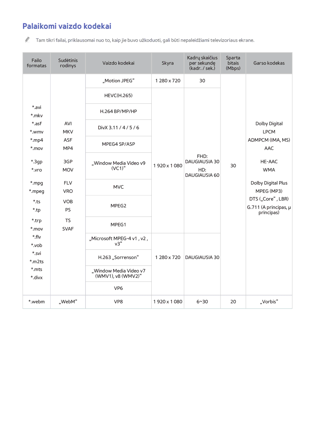 Samsung UE55H6650SLXXH, UE22H5610AWXXH, UE32H6470SSXZG, UE55H6410SSXXH, UE55H6700SLXXH manual Palaikomi vaizdo kodekai 