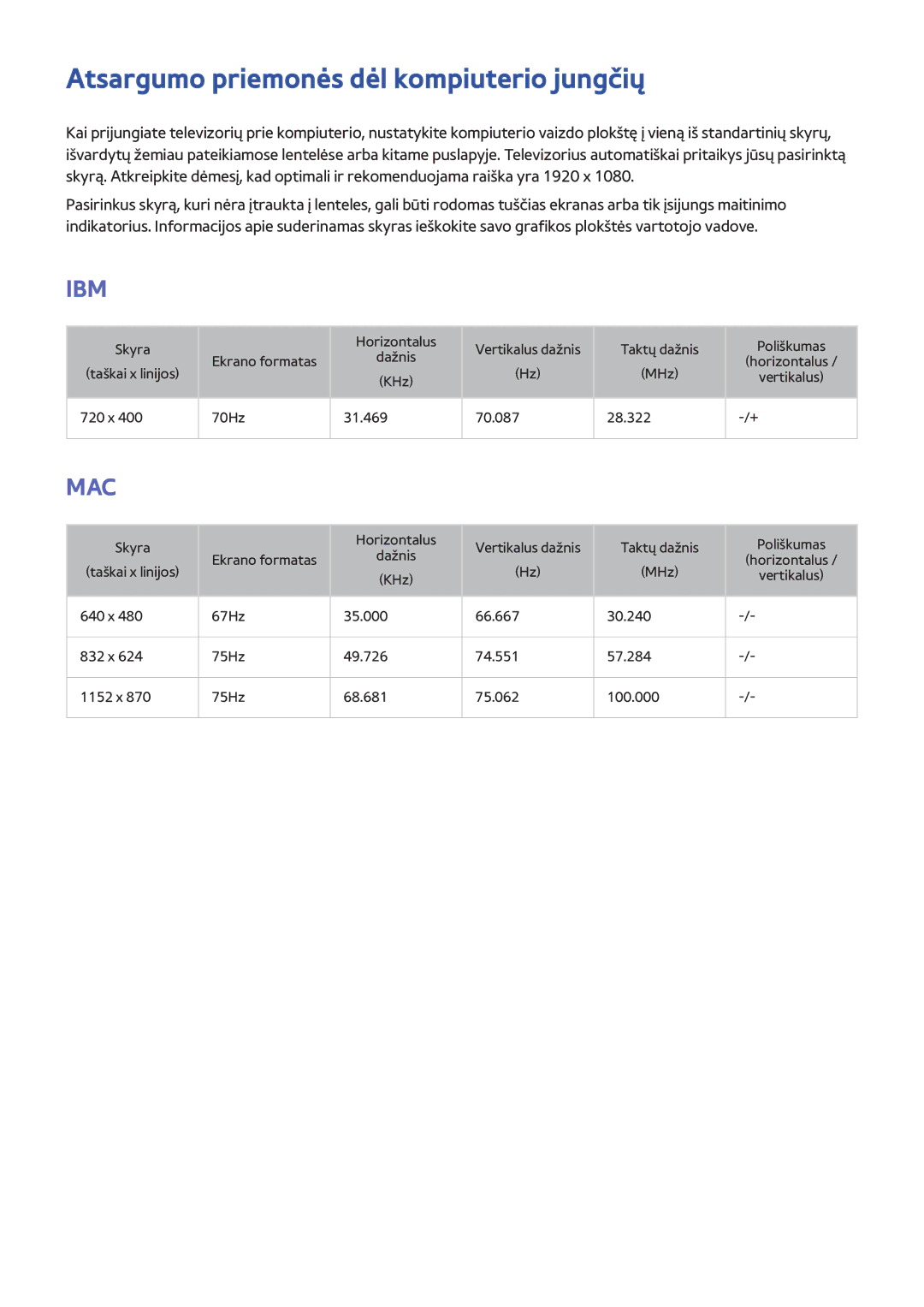 Samsung UE48H6700SLXXH, UE22H5610AWXXH, UE32H6470SSXZG, UE55H6410SSXXH manual Atsargumo priemonės dėl kompiuterio jungčių, Ibm 