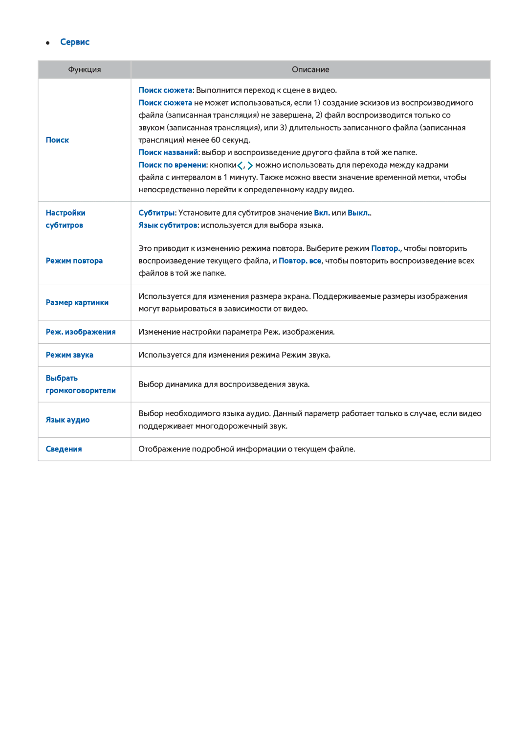 Samsung UE48H6400AKXRU, UE22H5610AWXXH, UE32H6470SSXZG, UE55H6410SSXXH manual Поиск, Настройки, Субтитров, Режим повтора 