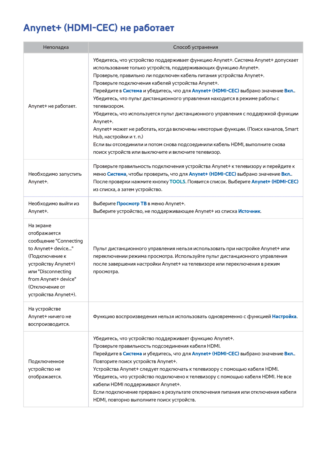 Samsung UE40H6410AUXMS, UE22H5610AWXXH, UE32H6470SSXZG, UE55H6410SSXXH, UE55H6700SLXXH manual Anynet+ HDMI-CEC не работает 