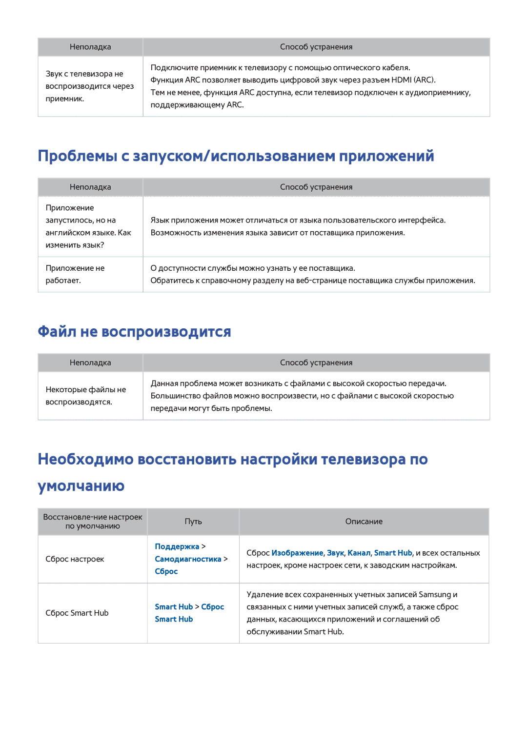 Samsung UE40H6500ATXRU, UE22H5610AWXXH manual Проблемы с запуском/использованием приложений, Файл не воспроизводится 