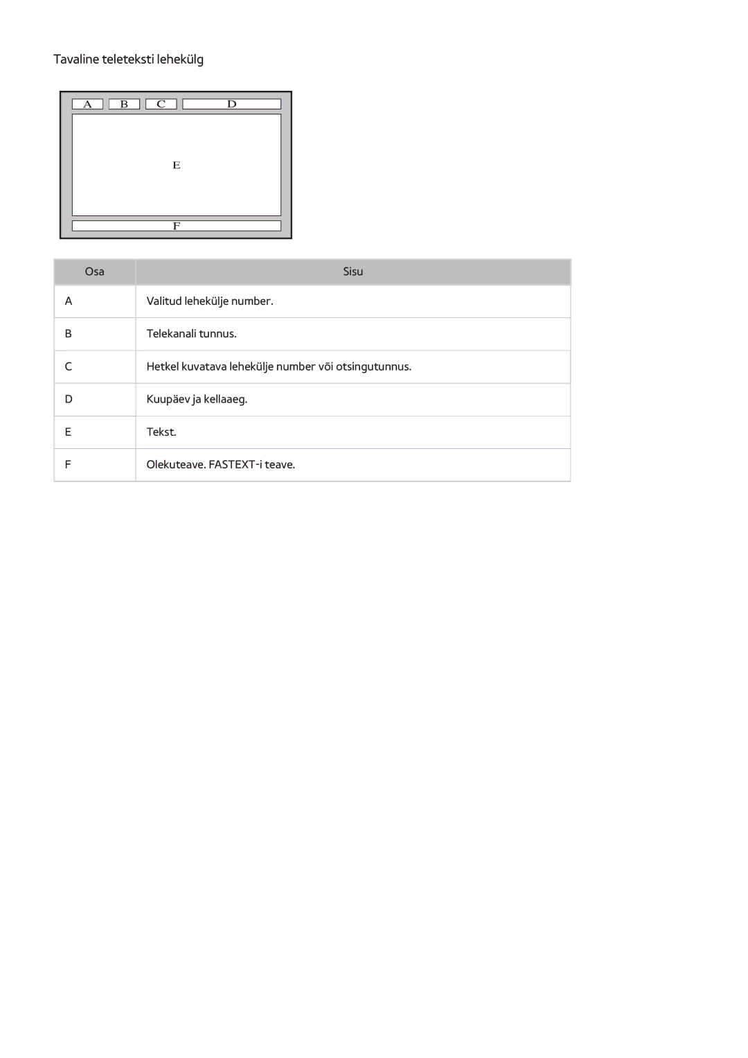 Samsung UE50H6400AKXXH, UE22H5610AWXXH, UE32H6470SSXZG, UE55H6410SSXXH, UE55H6700SLXXH manual Tavaline teleteksti lehekülg 