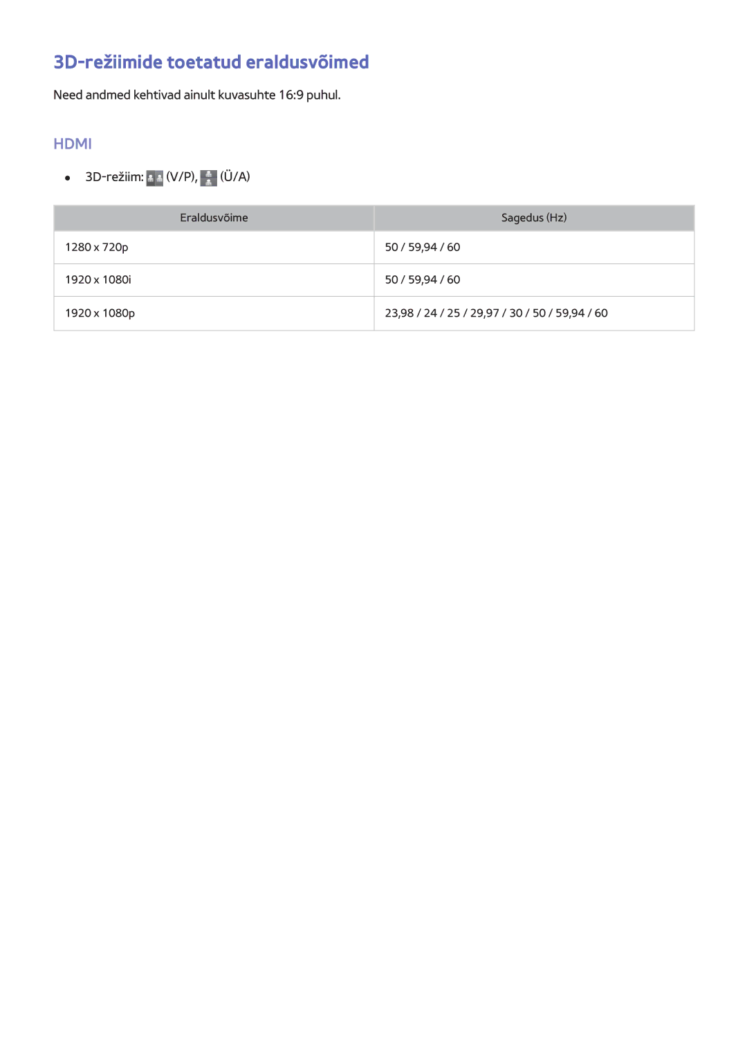 Samsung UE48H6400AKXXH manual 3D-režiimide toetatud eraldusvõimed, Need andmed kehtivad ainult kuvasuhte 169 puhul 