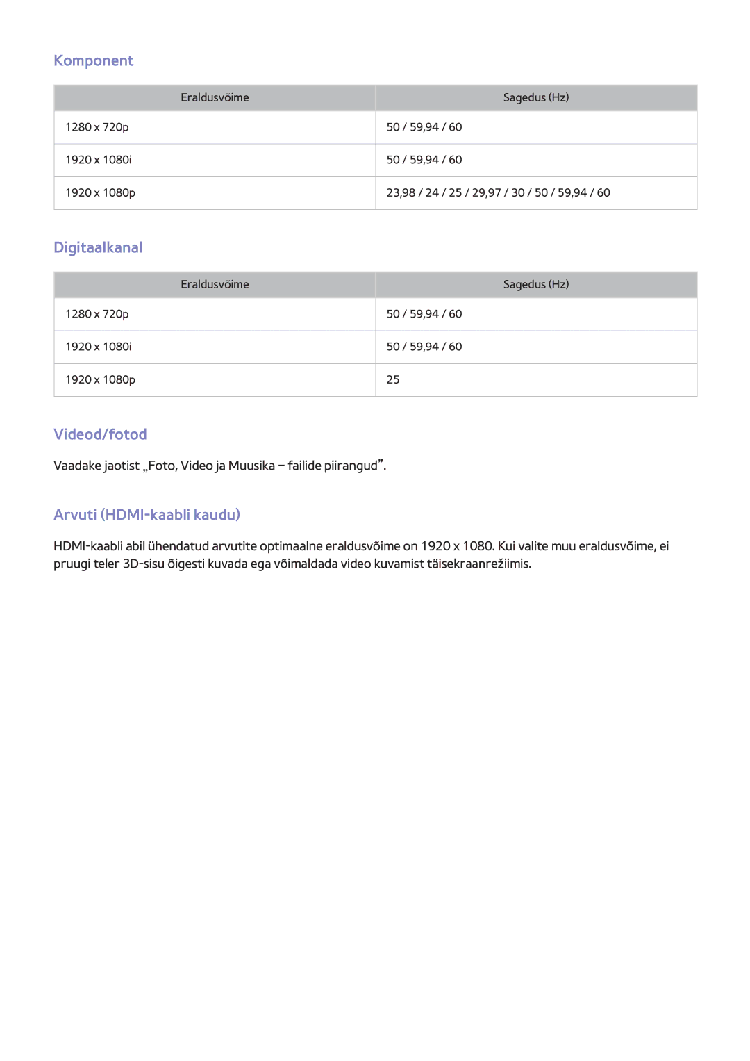 Samsung UE50H5500AKXXH, UE22H5610AWXXH, UE32H6470SSXZG Komponent, Digitaalkanal, Videod/fotod, Arvuti HDMI-kaabli kaudu 