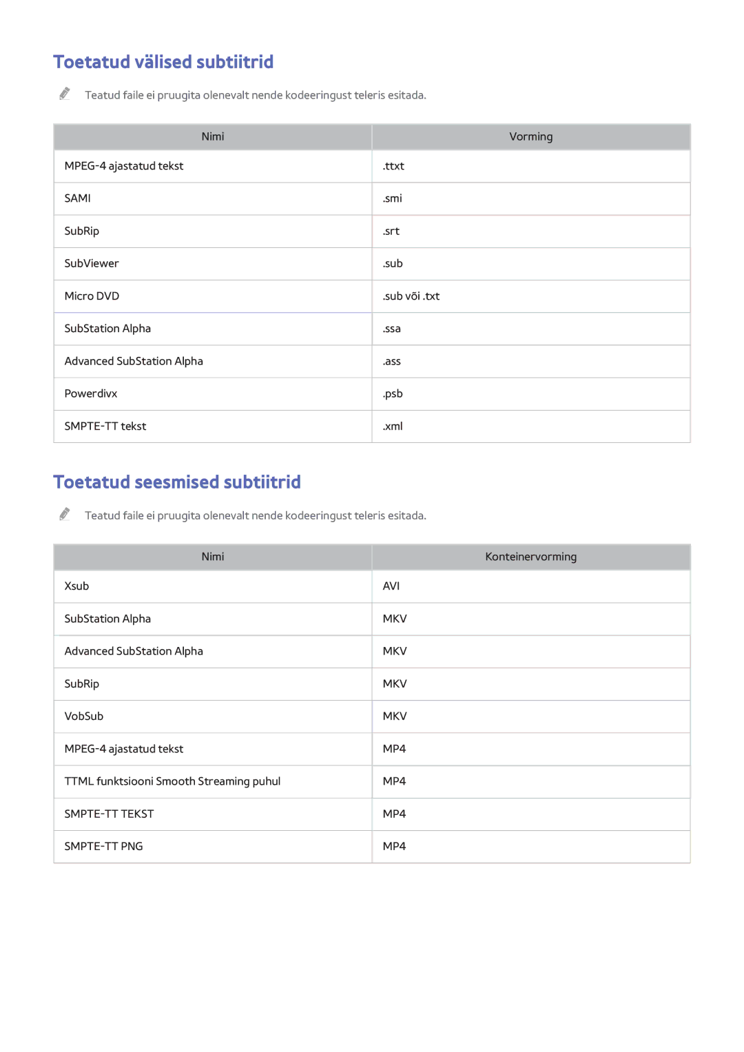 Samsung UE48H6670SLXXH, UE22H5610AWXXH, UE32H6470SSXZG manual Toetatud välised subtiitrid, Toetatud seesmised subtiitrid 