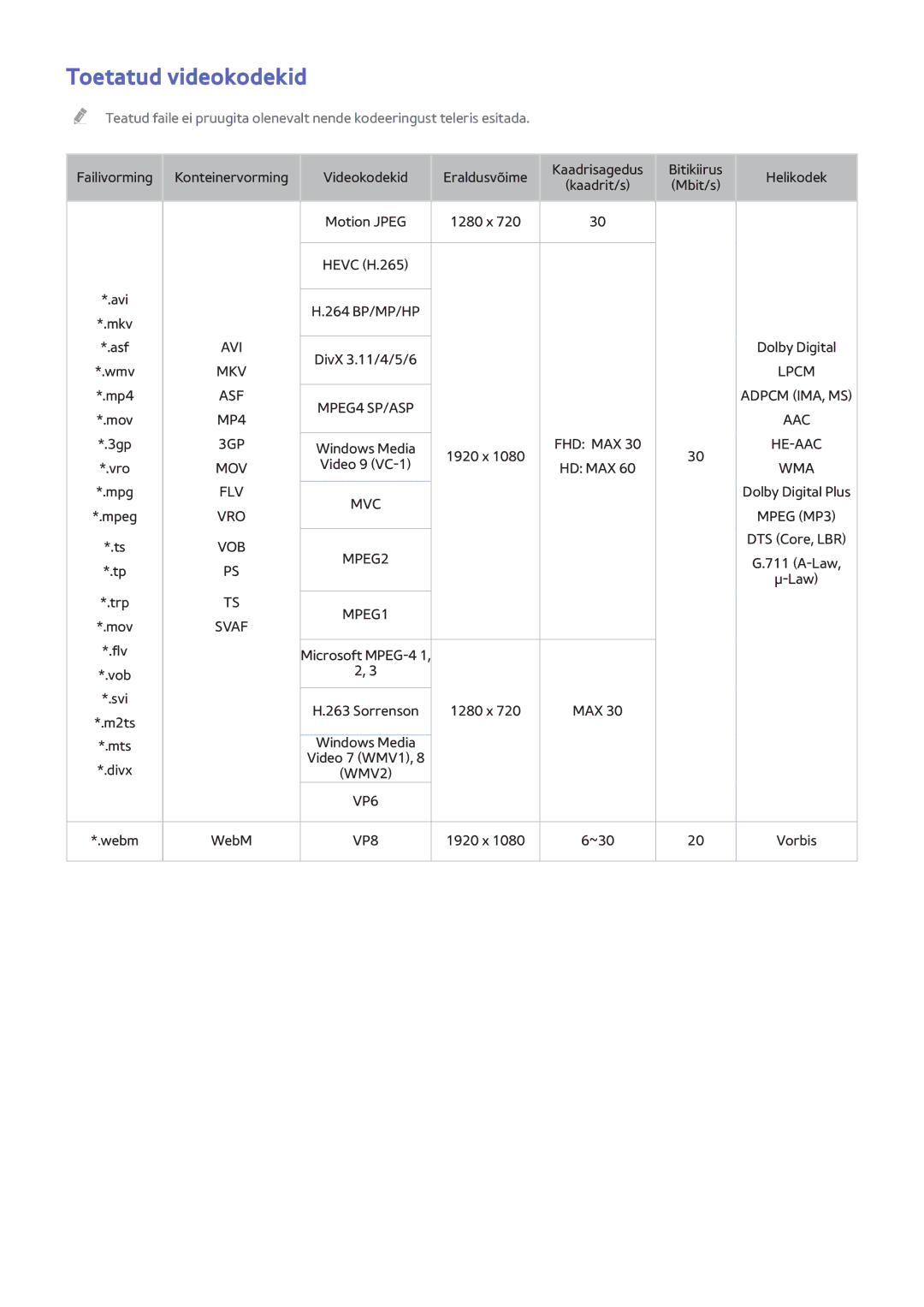 Samsung UE55H6650SLXXH, UE22H5610AWXXH, UE32H6470SSXZG, UE55H6410SSXXH, UE55H6700SLXXH manual Toetatud videokodekid, Vob 