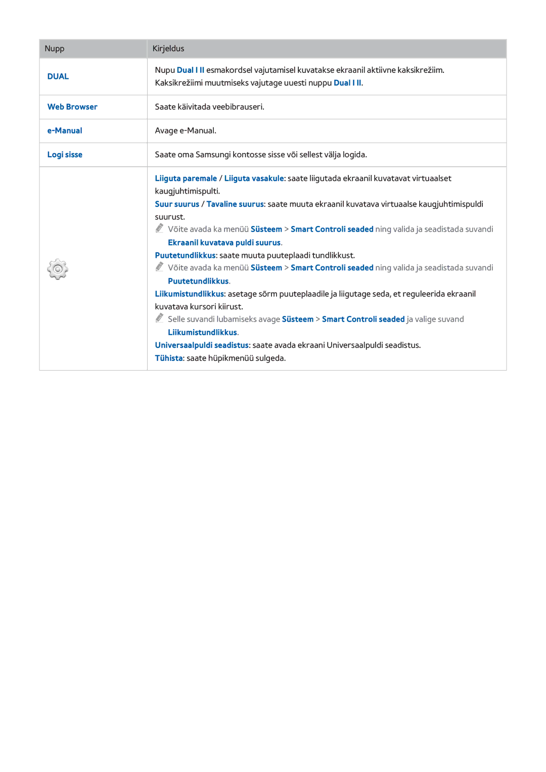 Samsung UE55H6410SUXXH, UE22H5610AWXXH Web Browser, Manual, Logi sisse, Ekraanil kuvatava puldi suurus, Puutetundlikkus 