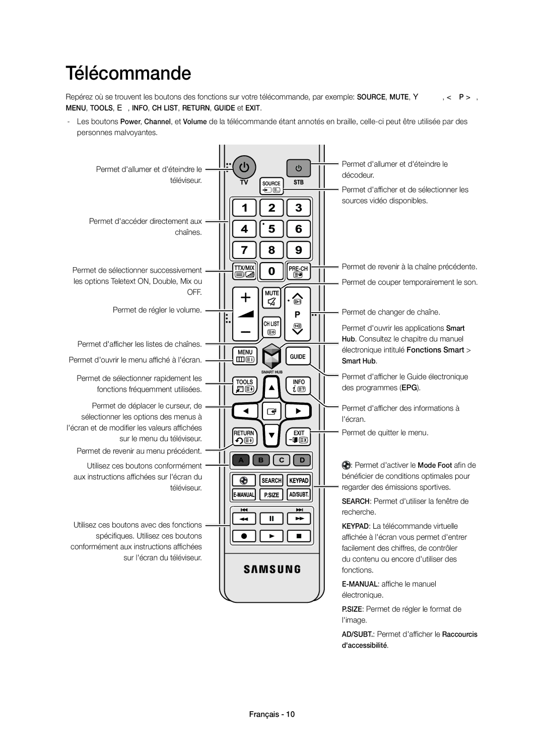 Samsung UE22H5610AWXZF, UE22H5600AWXZF manual Télécommande 