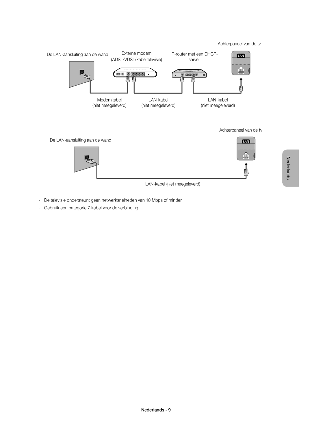 Samsung UE22H5600AWXZF, UE22H5610AWXZF manual Achterpaneel van de tv De LAN-aansluiting aan de wand 