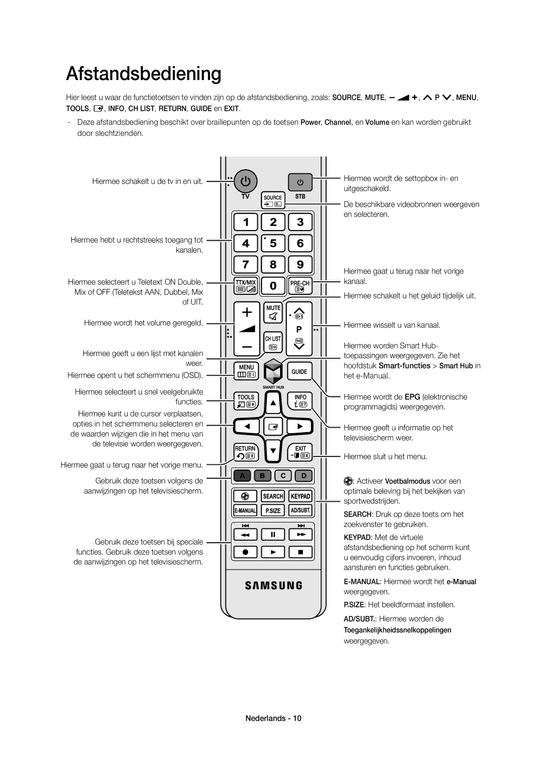 Samsung UE22H5610AWXZF, UE22H5600AWXZF manual Afstandsbediening 