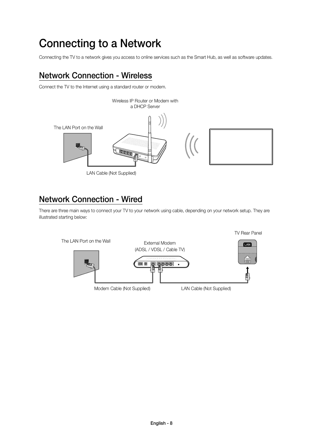 Samsung UE22H5610AWXZF, UE22H5600AWXZF manual Connecting to a Network, Network Connection Wireless, Network Connection Wired 