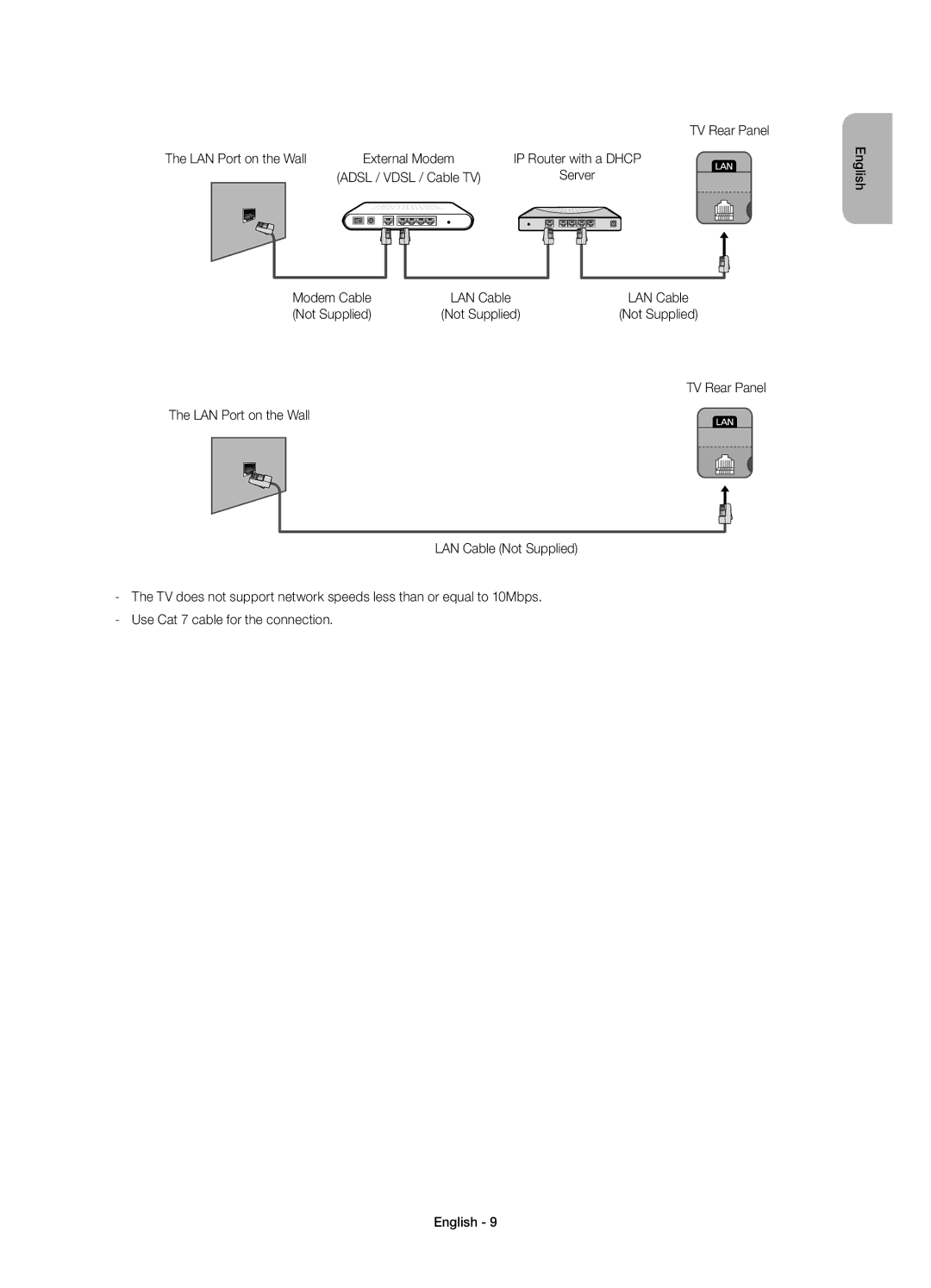 Samsung UE22H5600AWXZF, UE22H5610AWXZF manual TV Rear Panel LAN Port on the Wall, Modem Cable, Not Supplied 