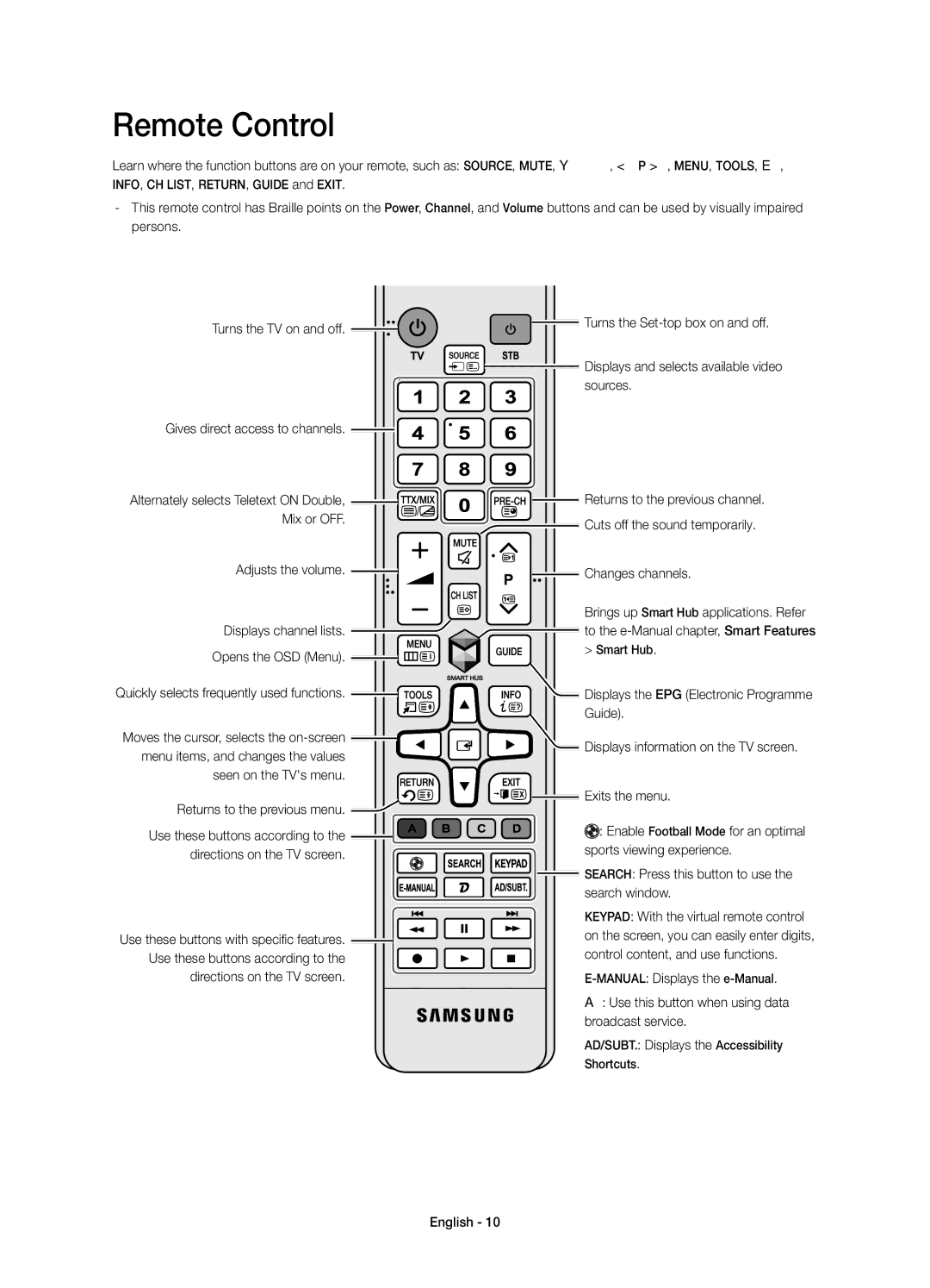 Samsung UE22H5610AYXZT manual Remote Control, Opens the OSD Menu 