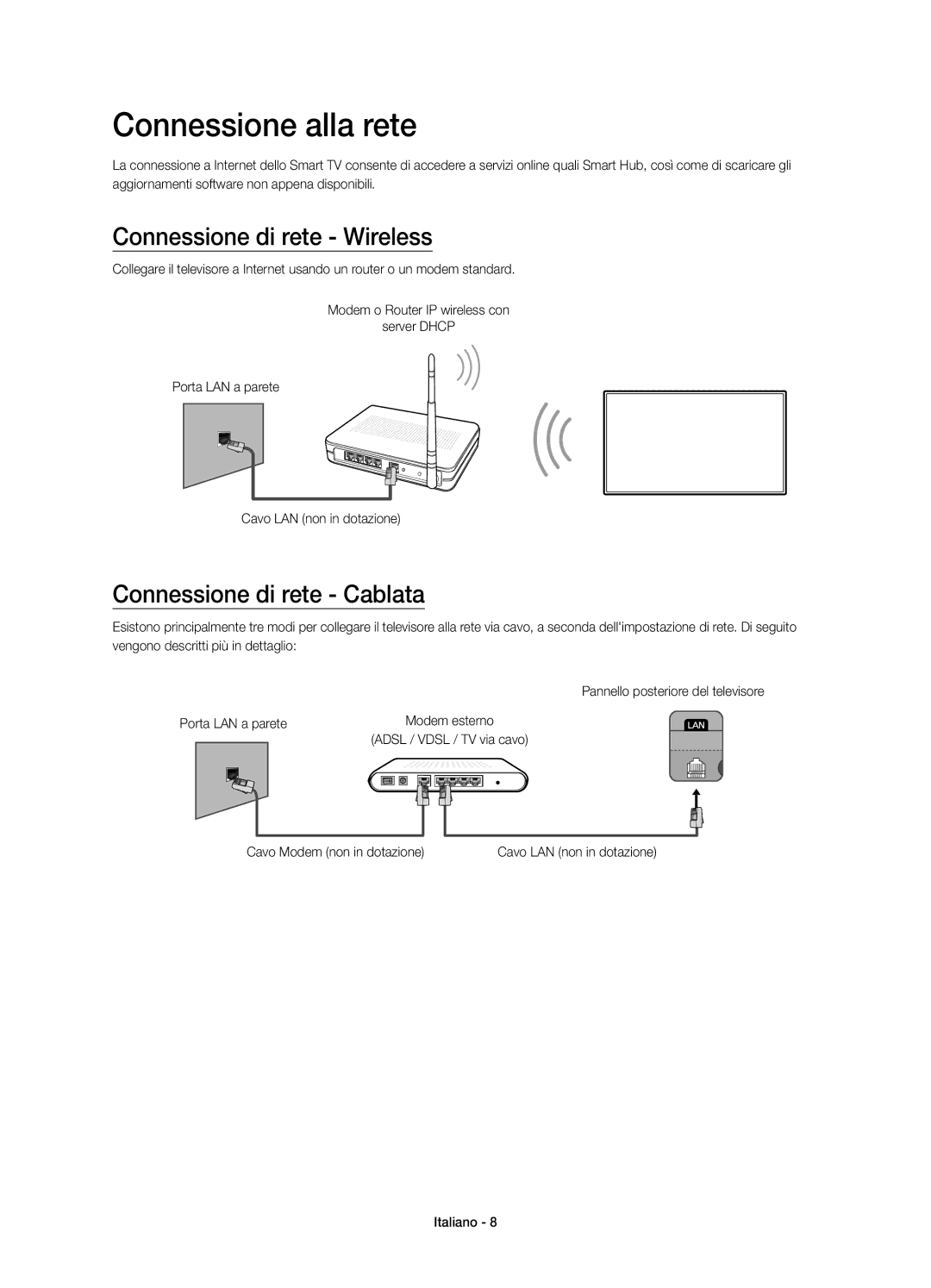 Samsung UE22H5610AYXZT manual Connessione alla rete, Connessione di rete Wireless, Connessione di rete Cablata 