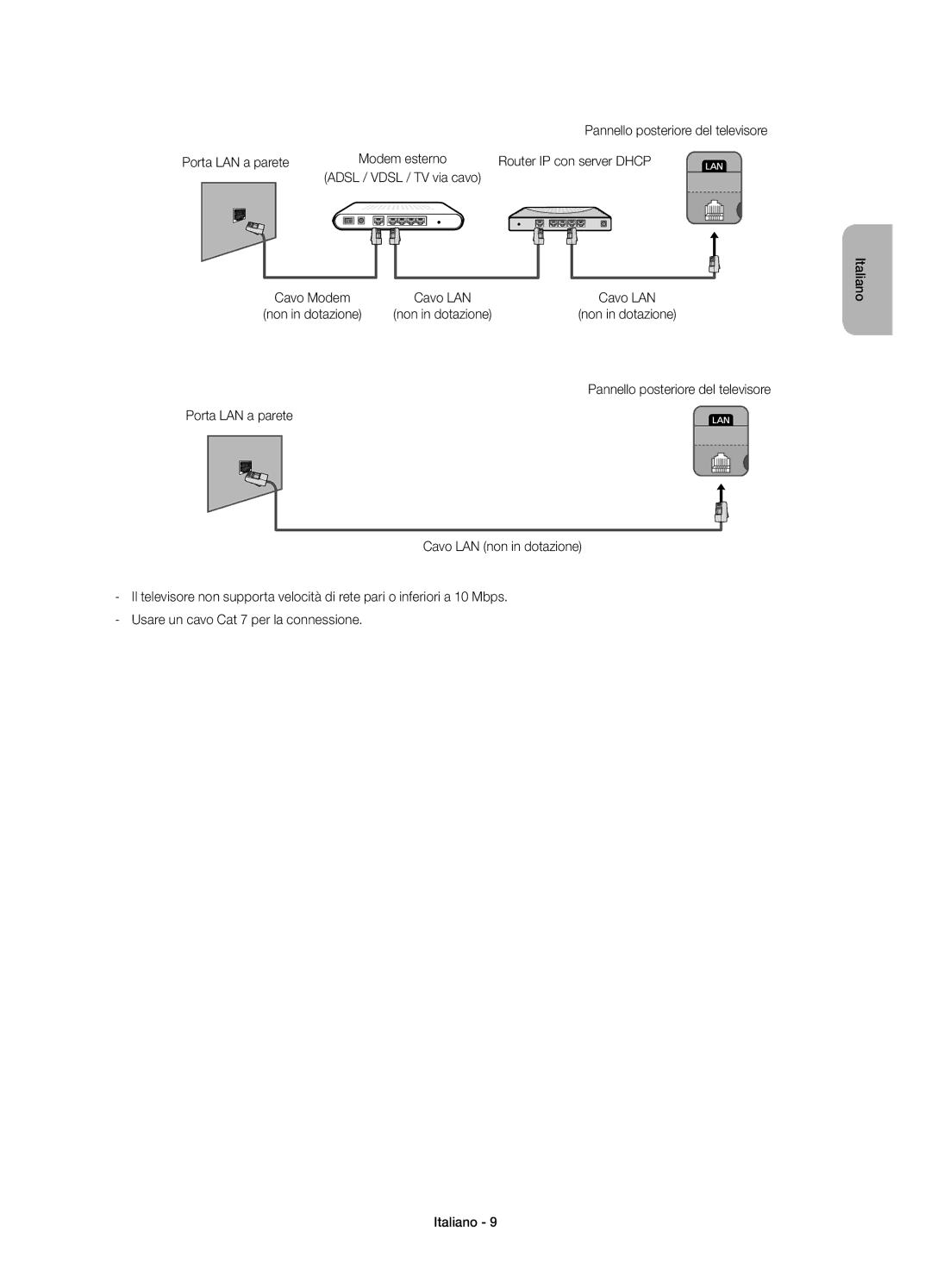 Samsung UE22H5610AYXZT manual Adsl / Vdsl / TV via cavo 