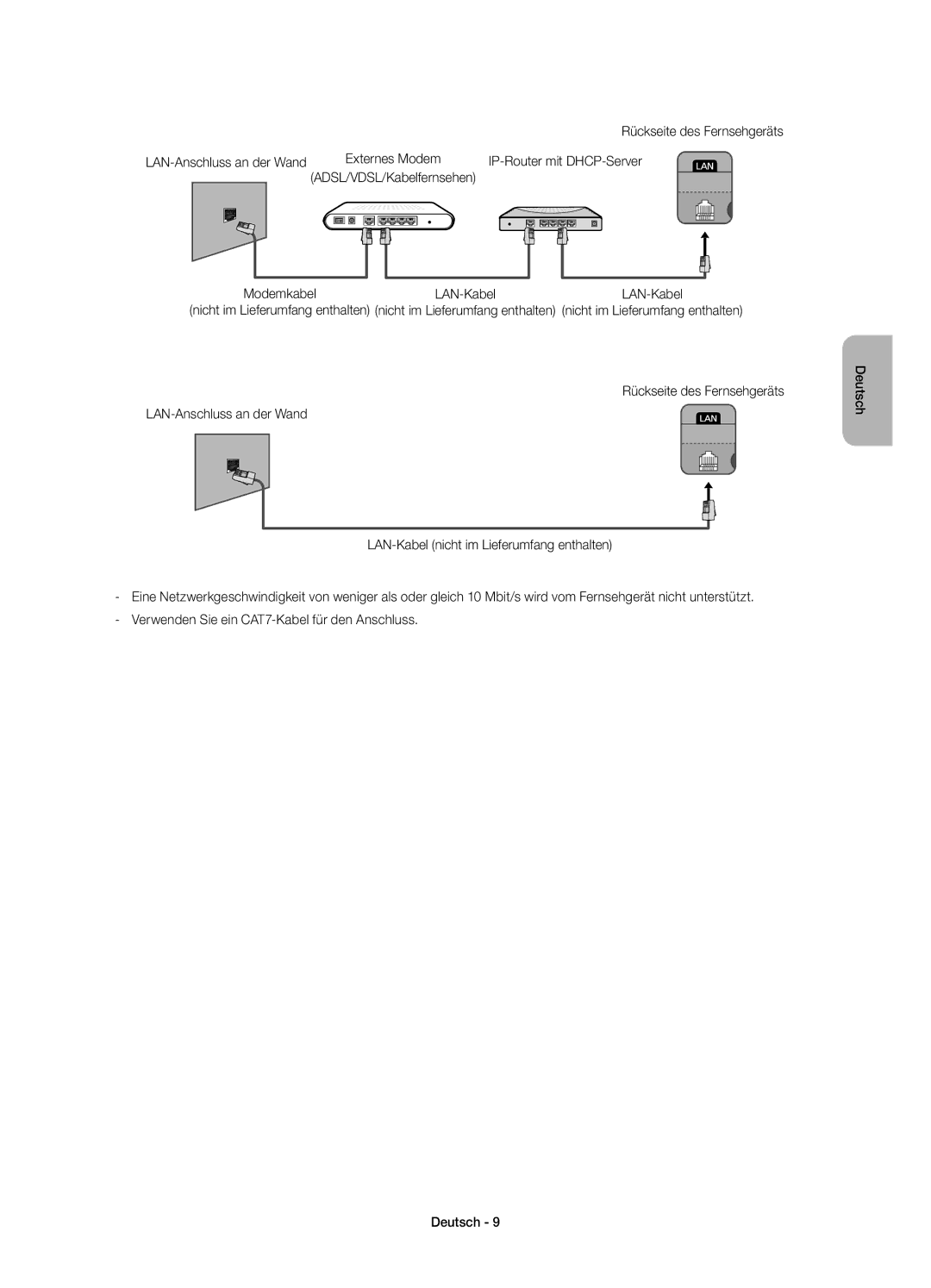 Samsung UE22H5610AYXZT manual IP-Router mit DHCP-Server 