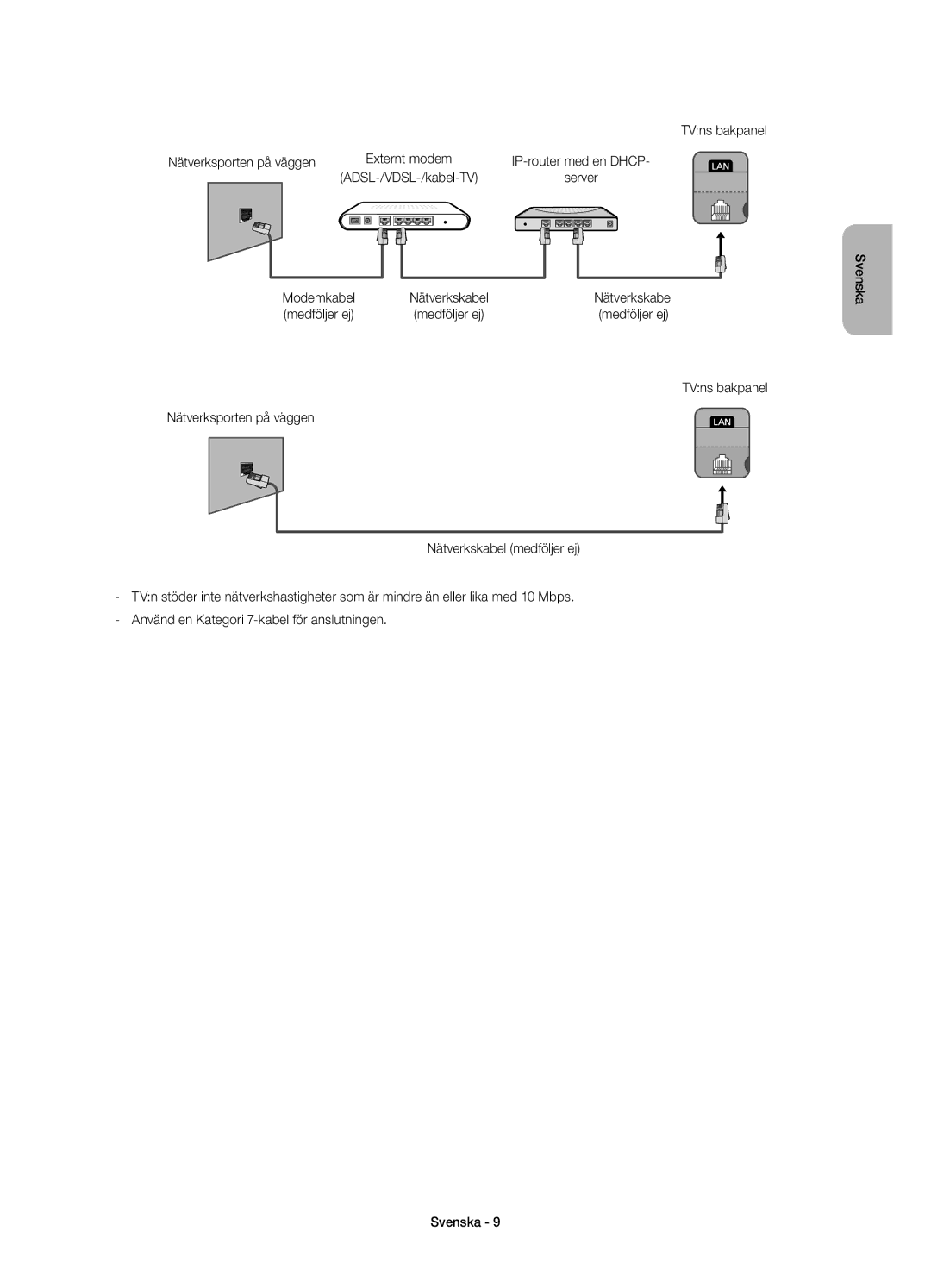 Samsung UE22H5605AKXXE, UE22H5615AKXXE manual TVns bakpanel Nätverksporten på väggen, Modemkabel, Medföljer ej 