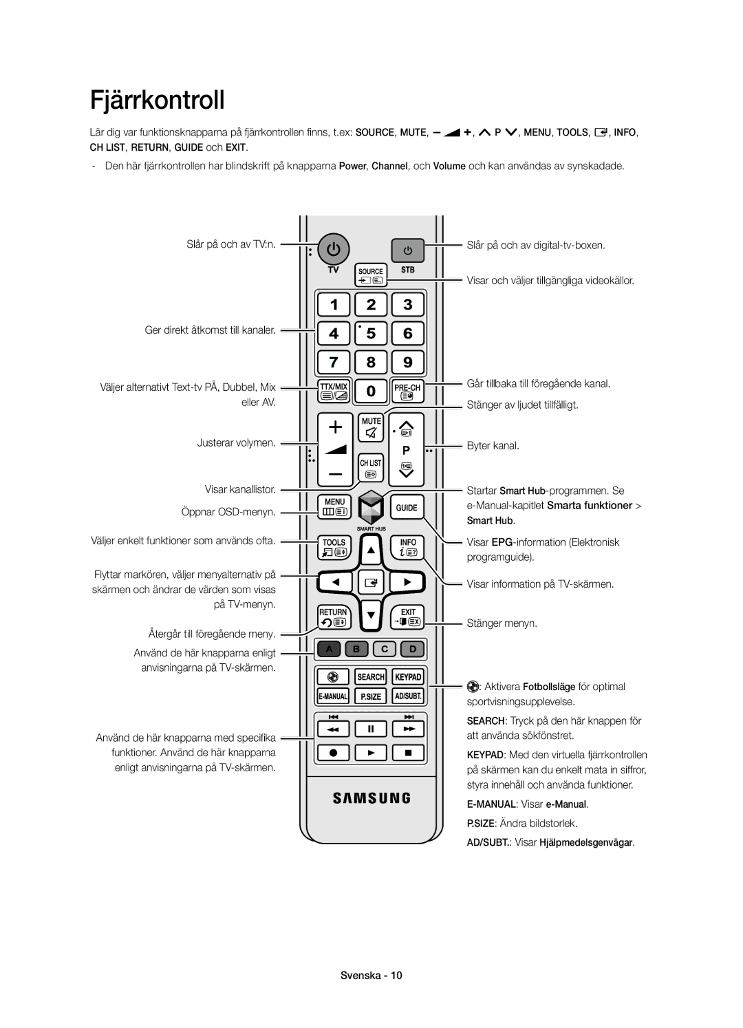 Samsung UE22H5615AKXXE, UE22H5605AKXXE manual Fjärrkontroll 