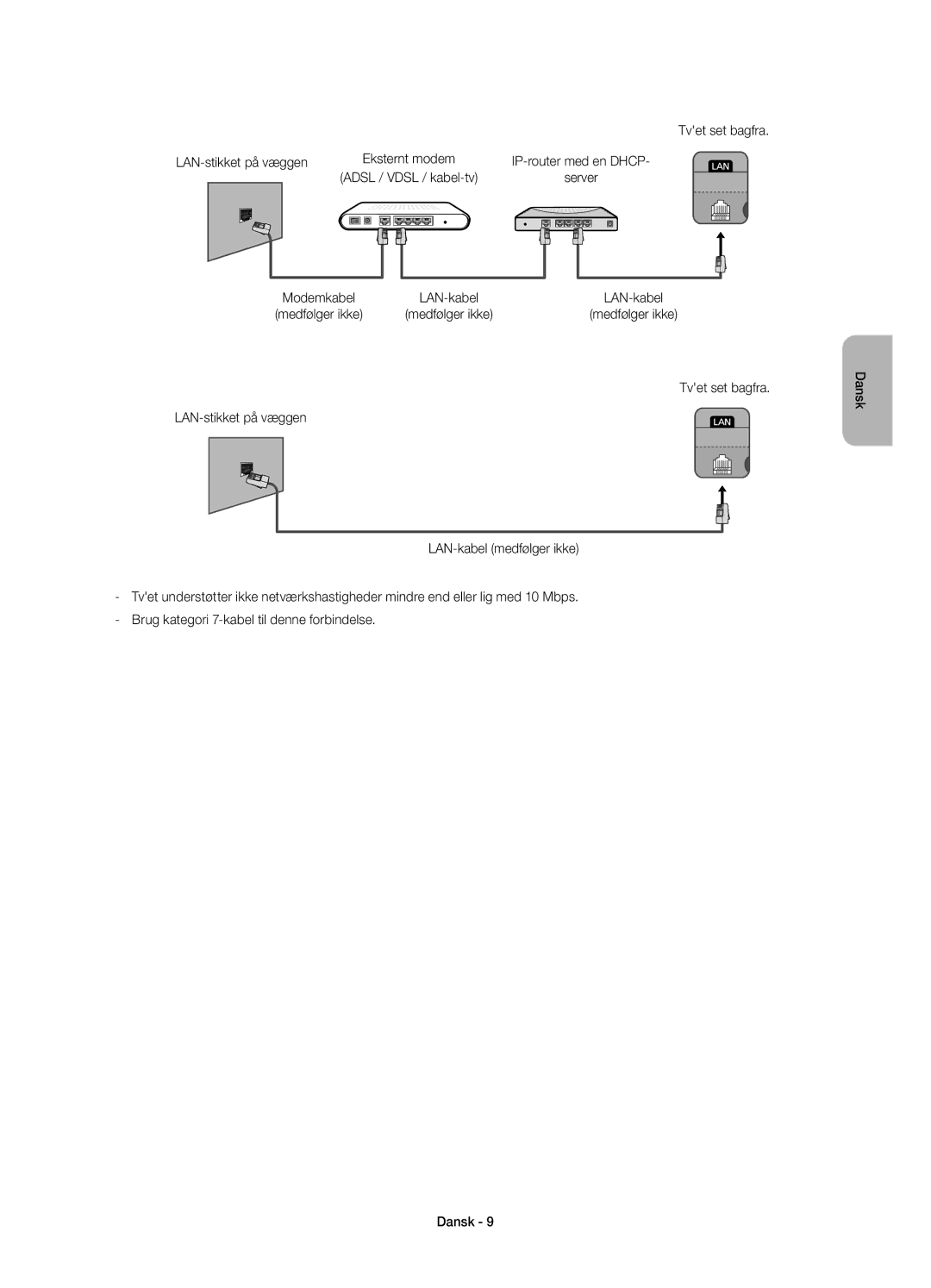 Samsung UE22H5605AKXXE, UE22H5615AKXXE manual Tvet set bagfra LAN-stikket på væggen 