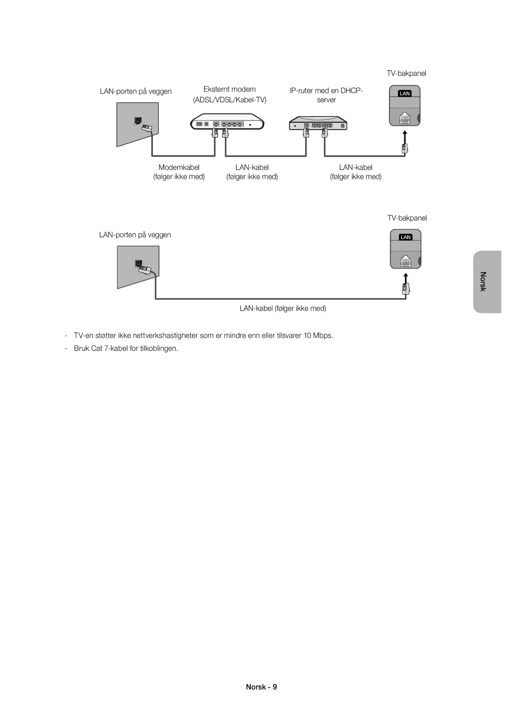 Samsung UE22H5605AKXXE, UE22H5615AKXXE manual TV-bakpanel LAN-porten på veggen 